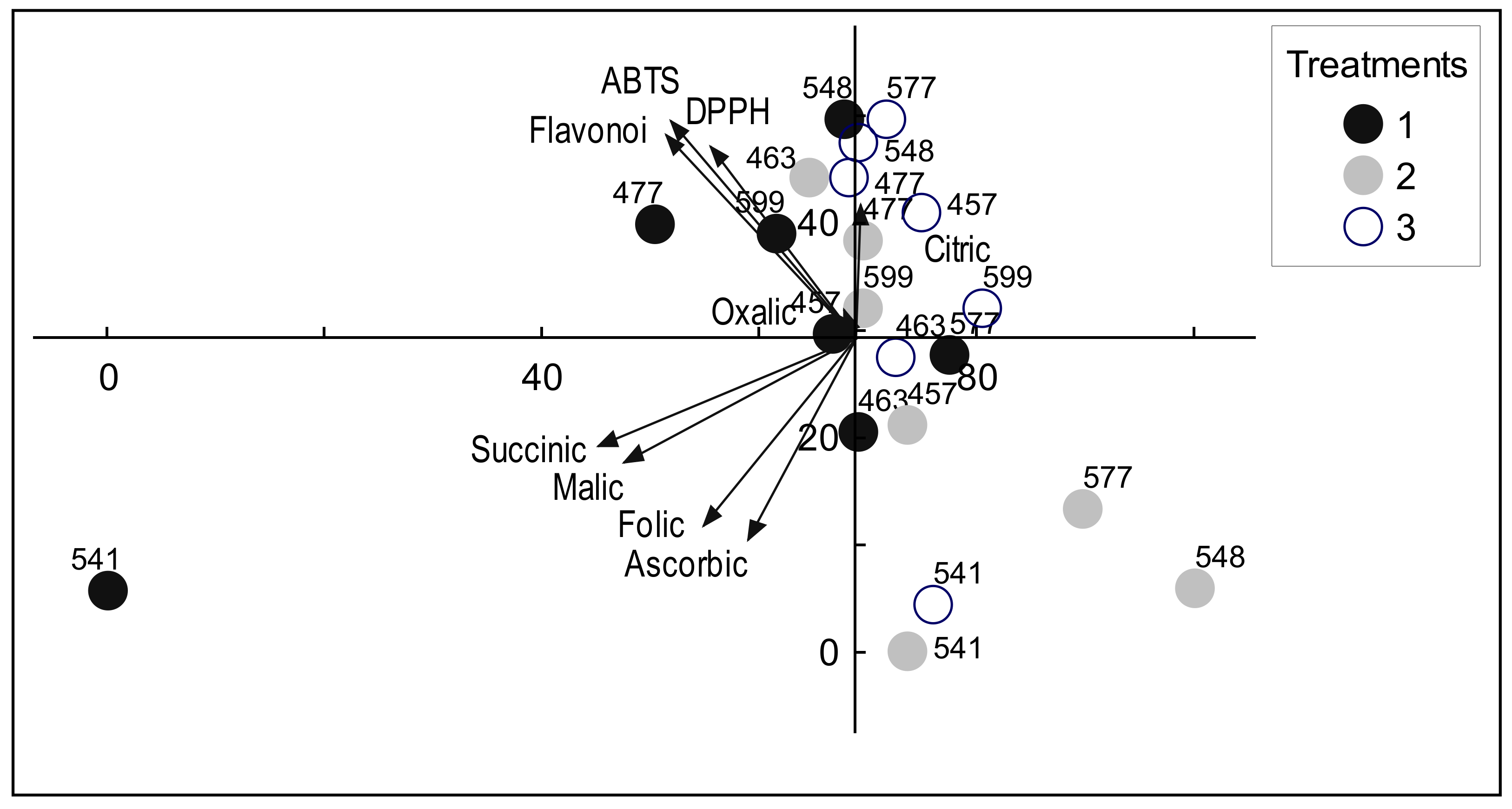 Antioxidants 11 01558 g001