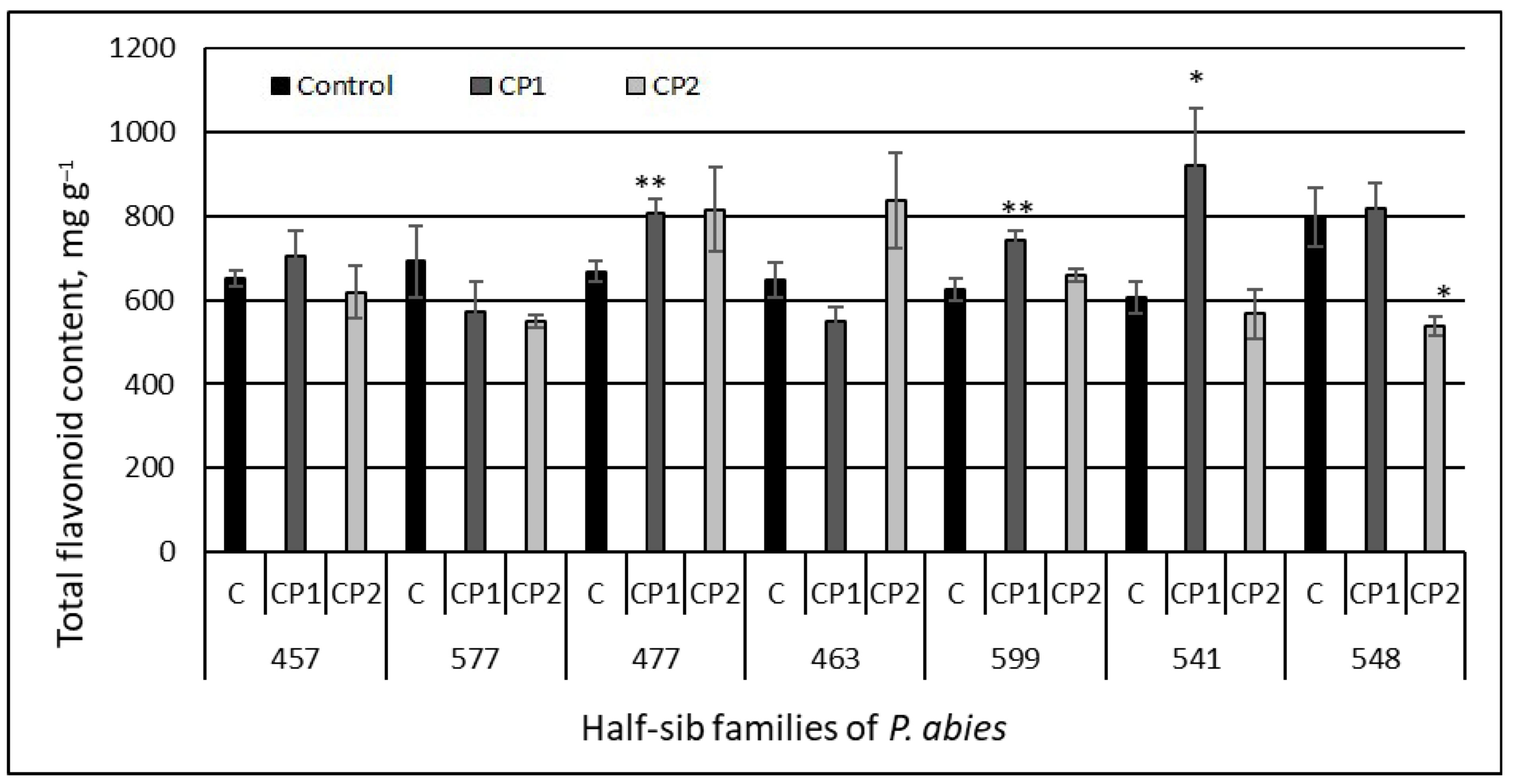 Antioxidants 11 01558 g002