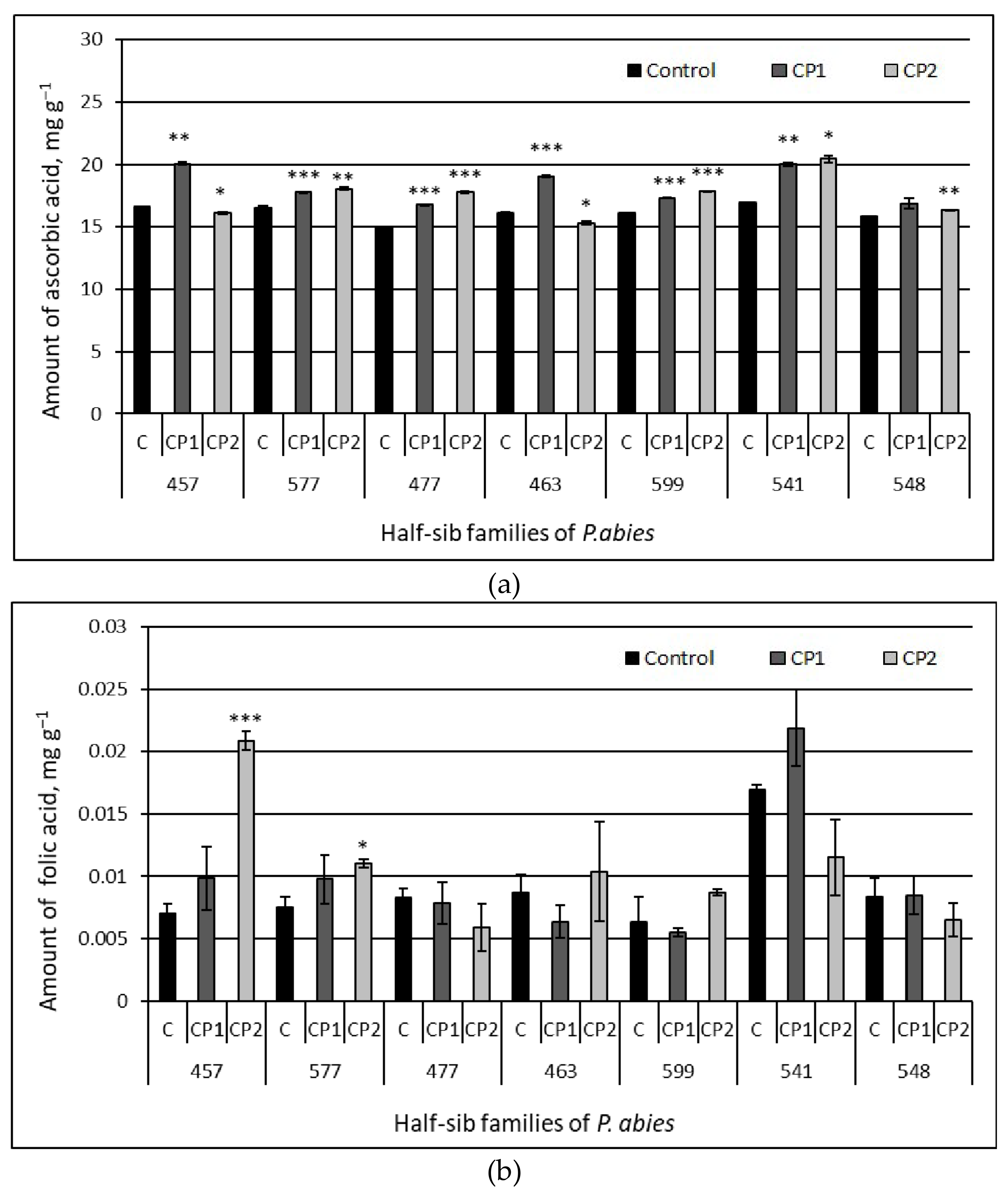 Antioxidants 11 01558 g004a