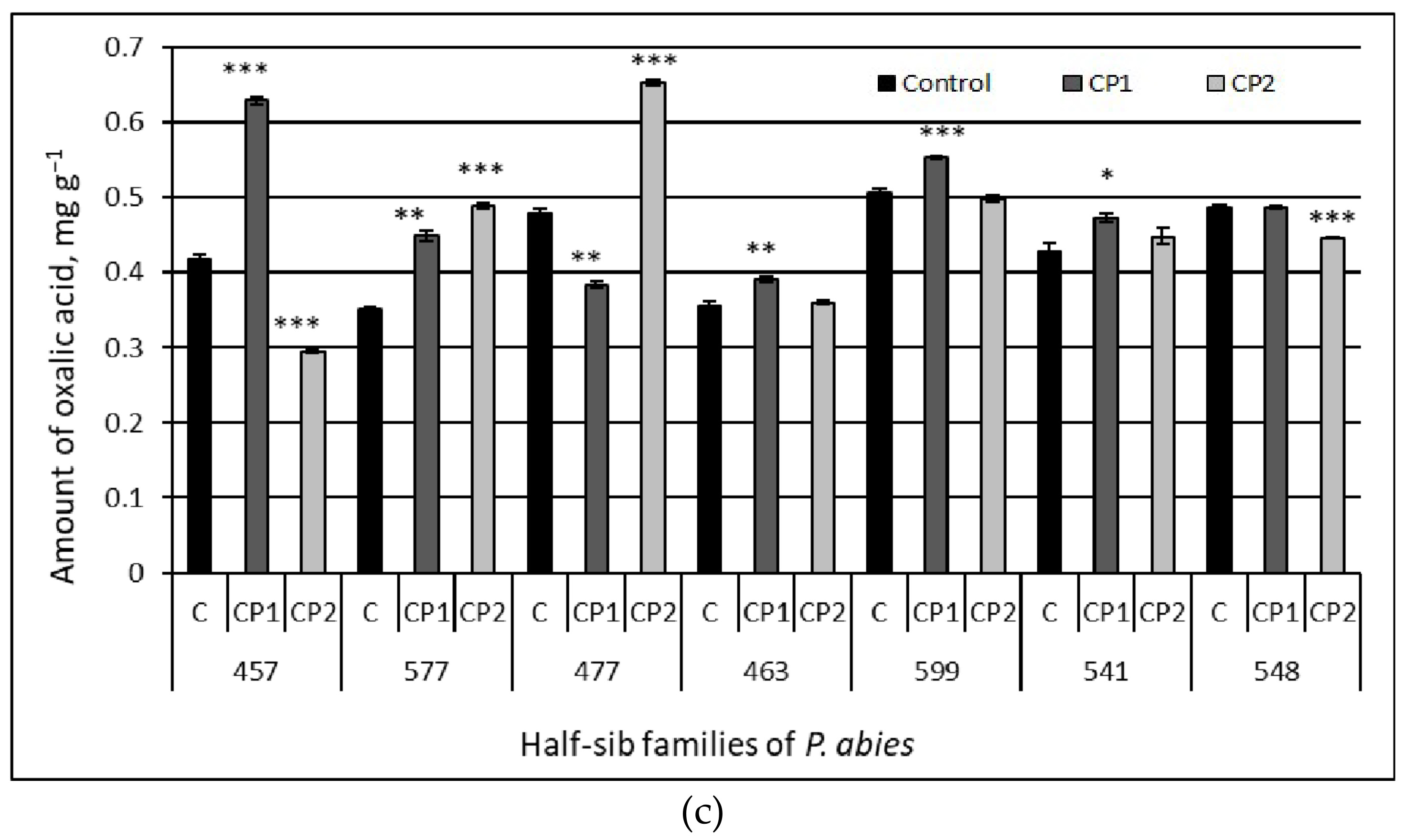 Antioxidants 11 01558 g004b
