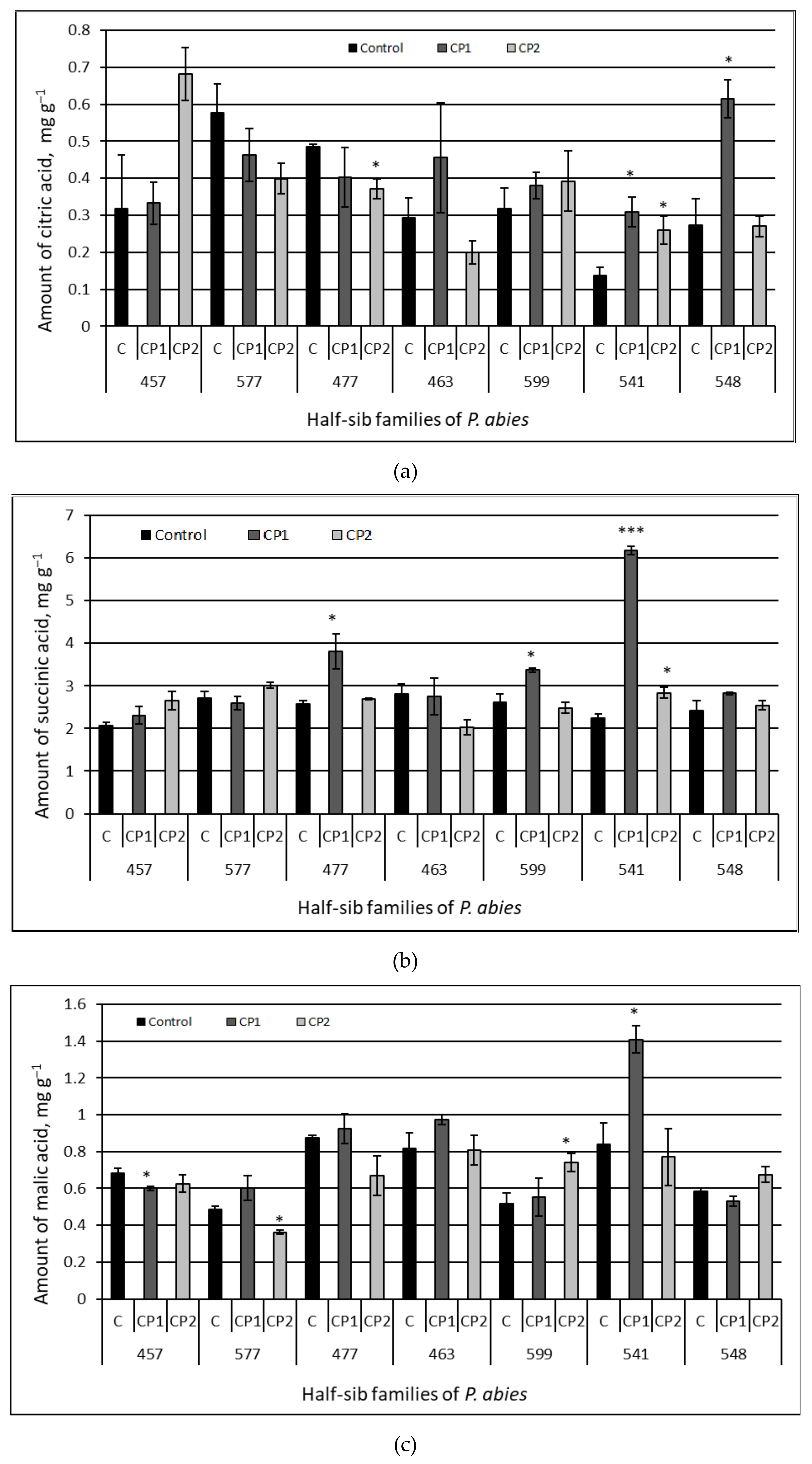 Antioxidants 11 01558 g005