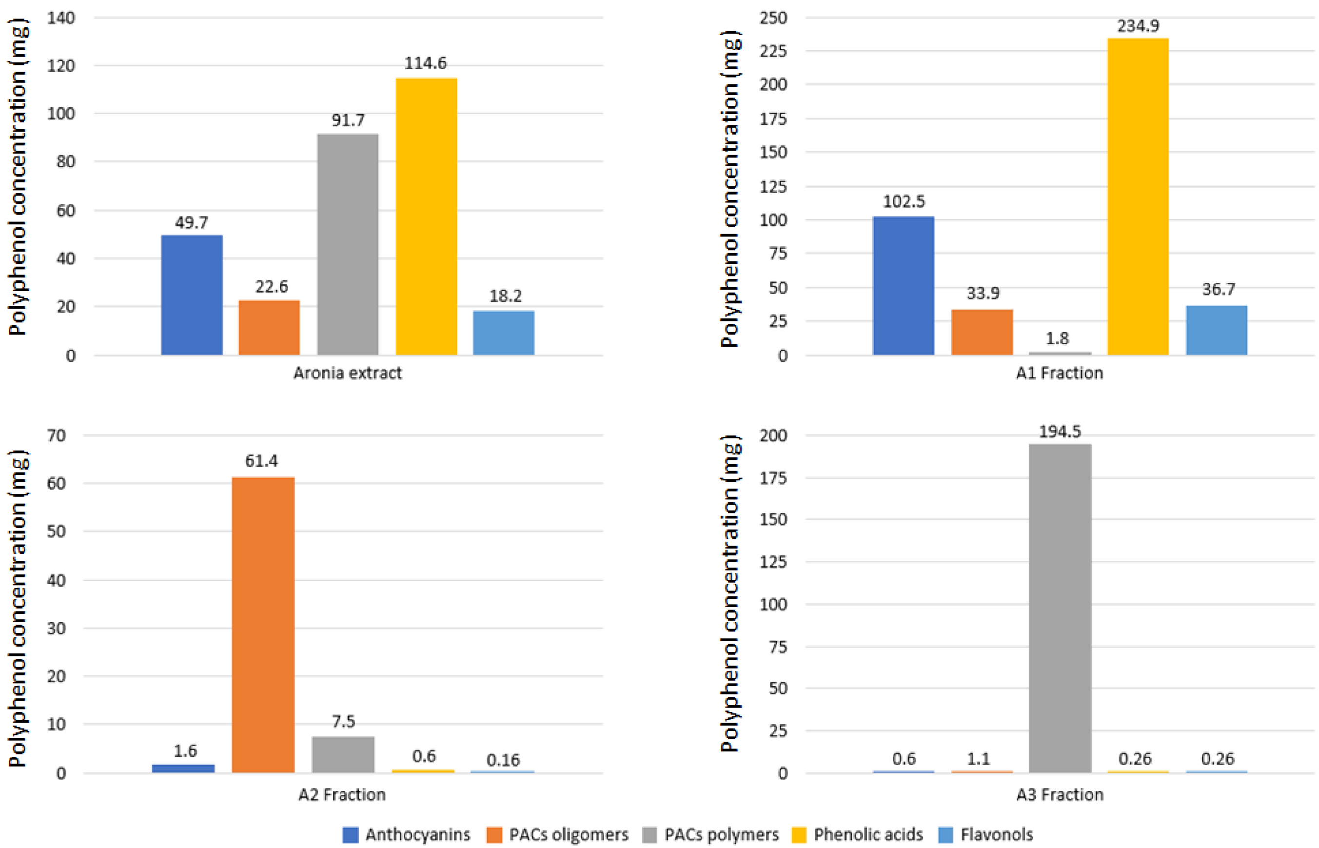 Antioxidants 11 01561 g001