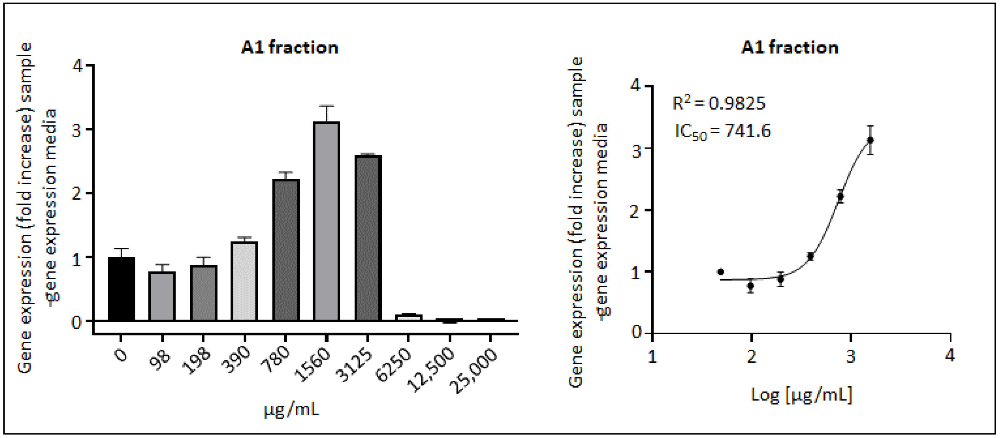 Antioxidants 11 01561 g003