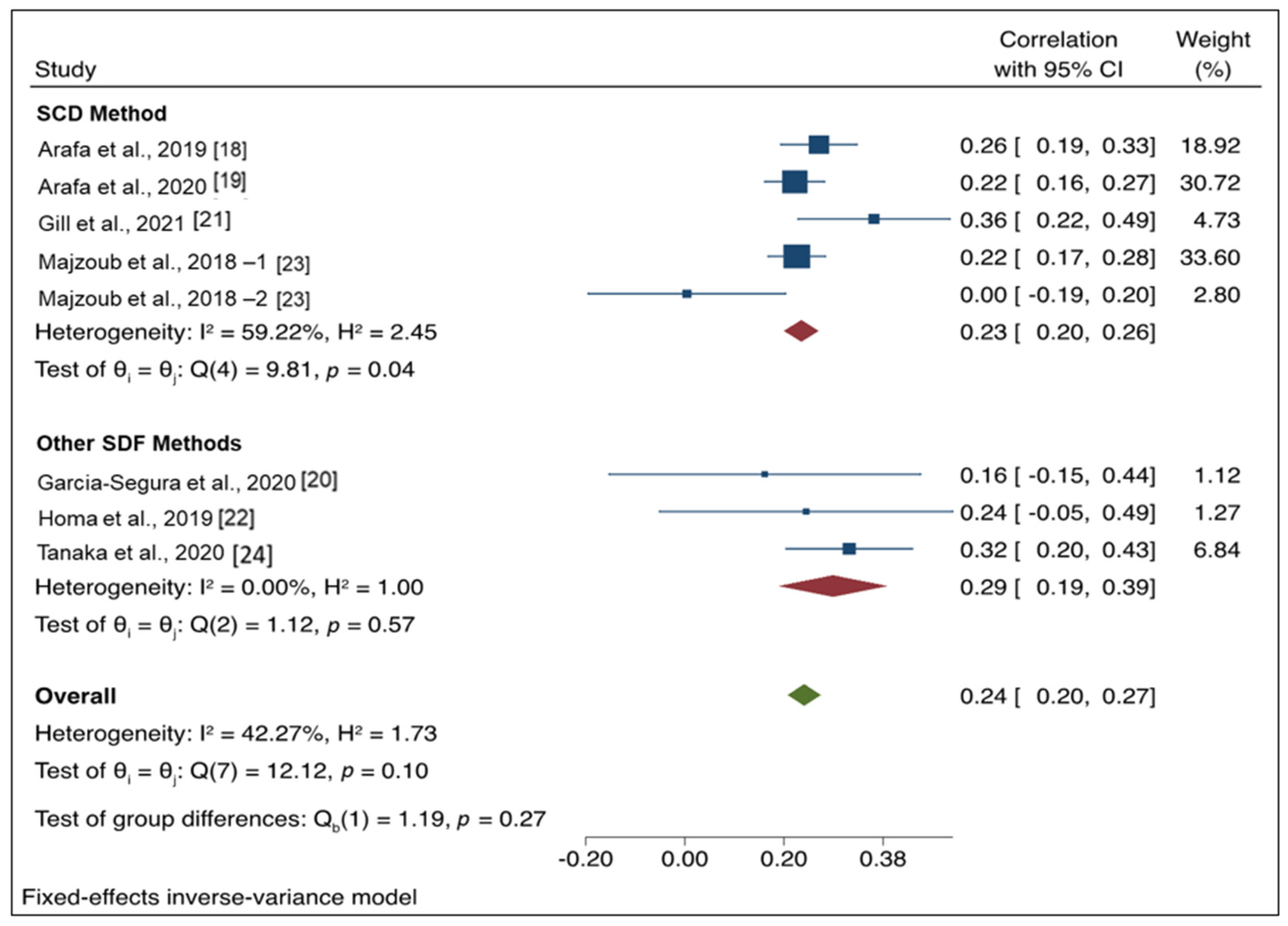 Antioxidants 11 01563 g003