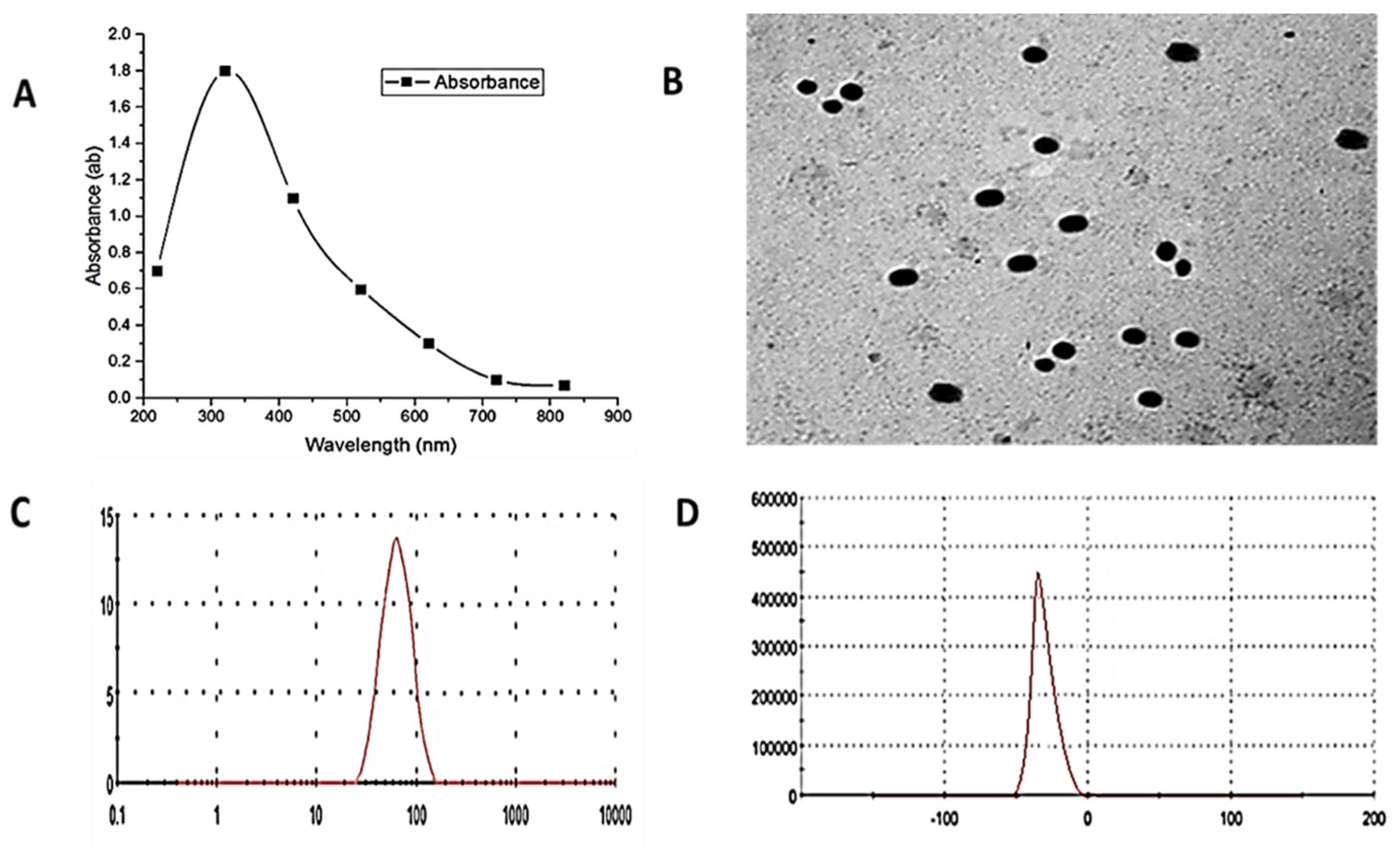 Antioxidants 11 01567 g001