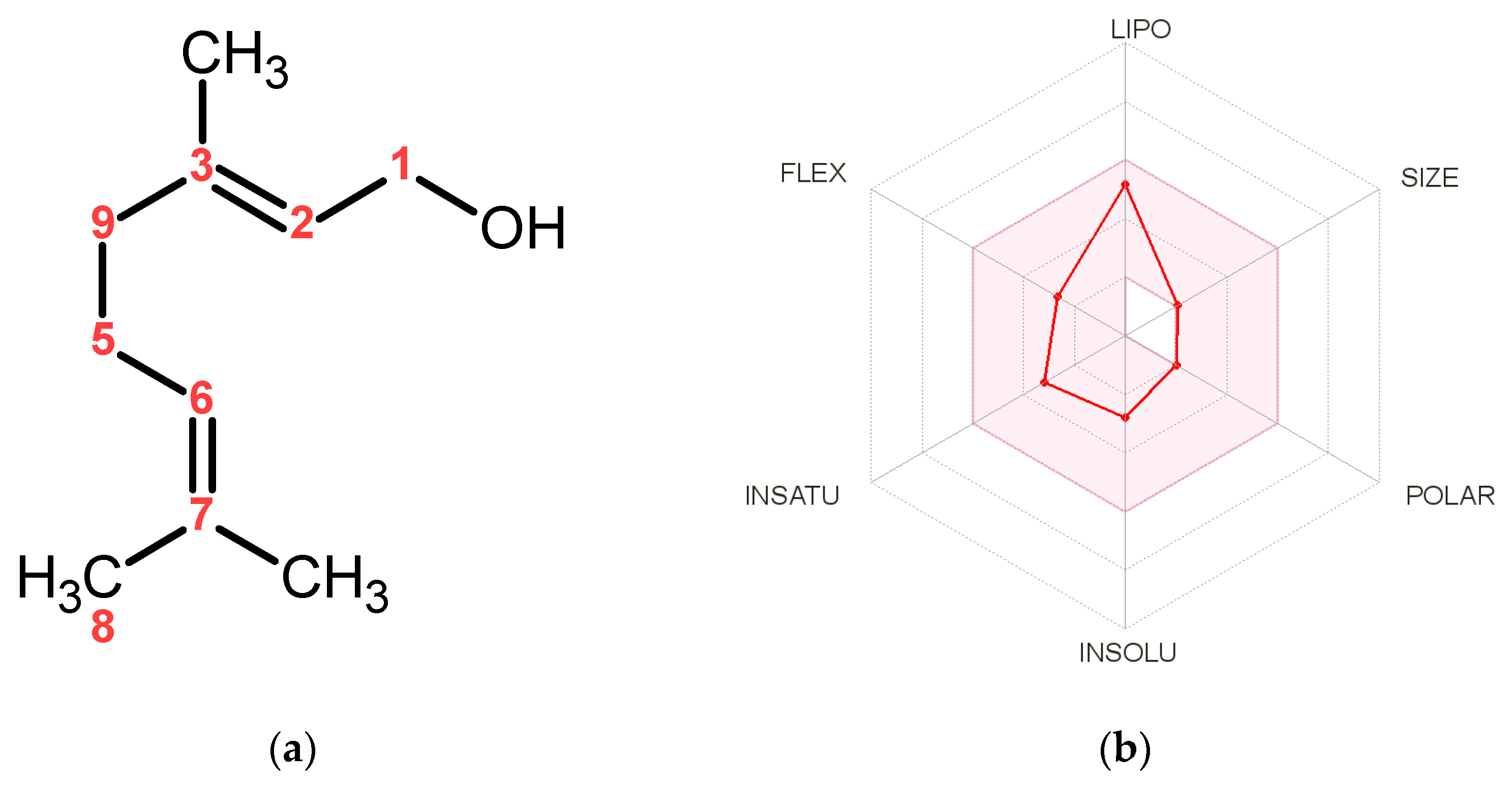 Antioxidants 11 01568 g001