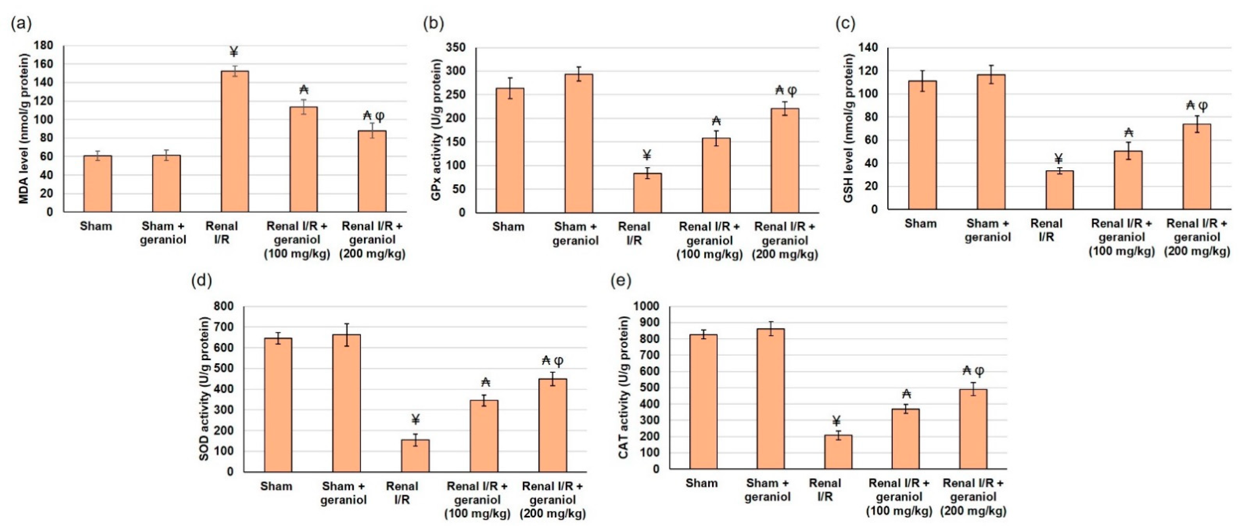 Antioxidants 11 01568 g003