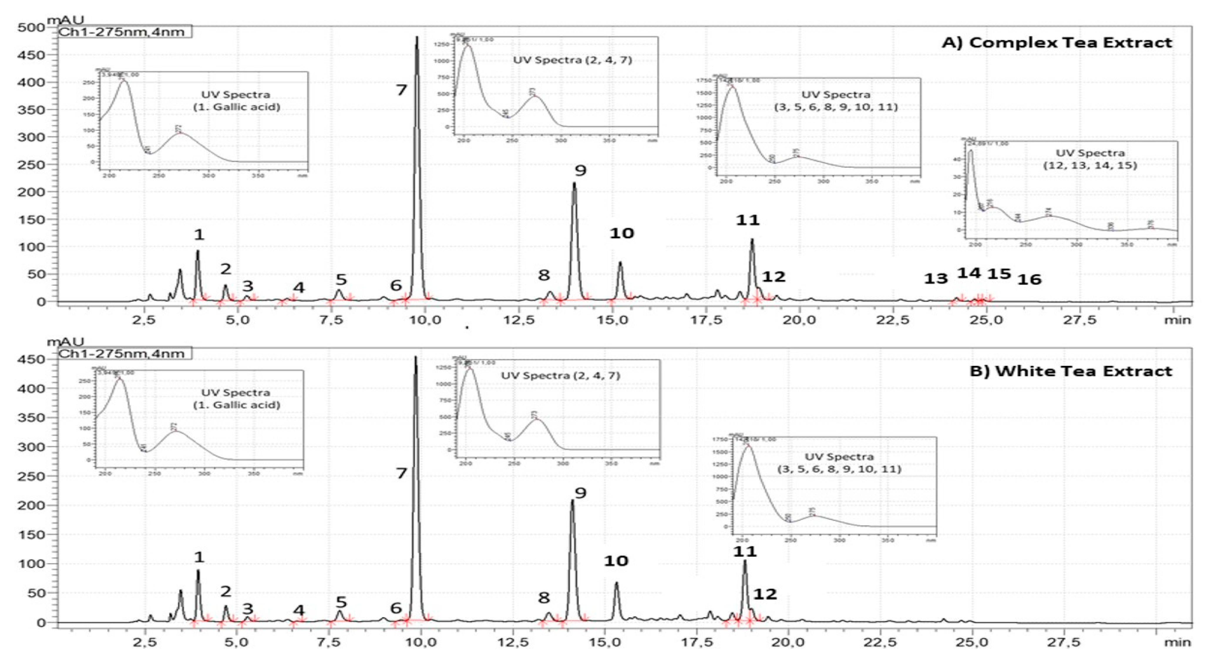 Antioxidants 11 01573 g001
