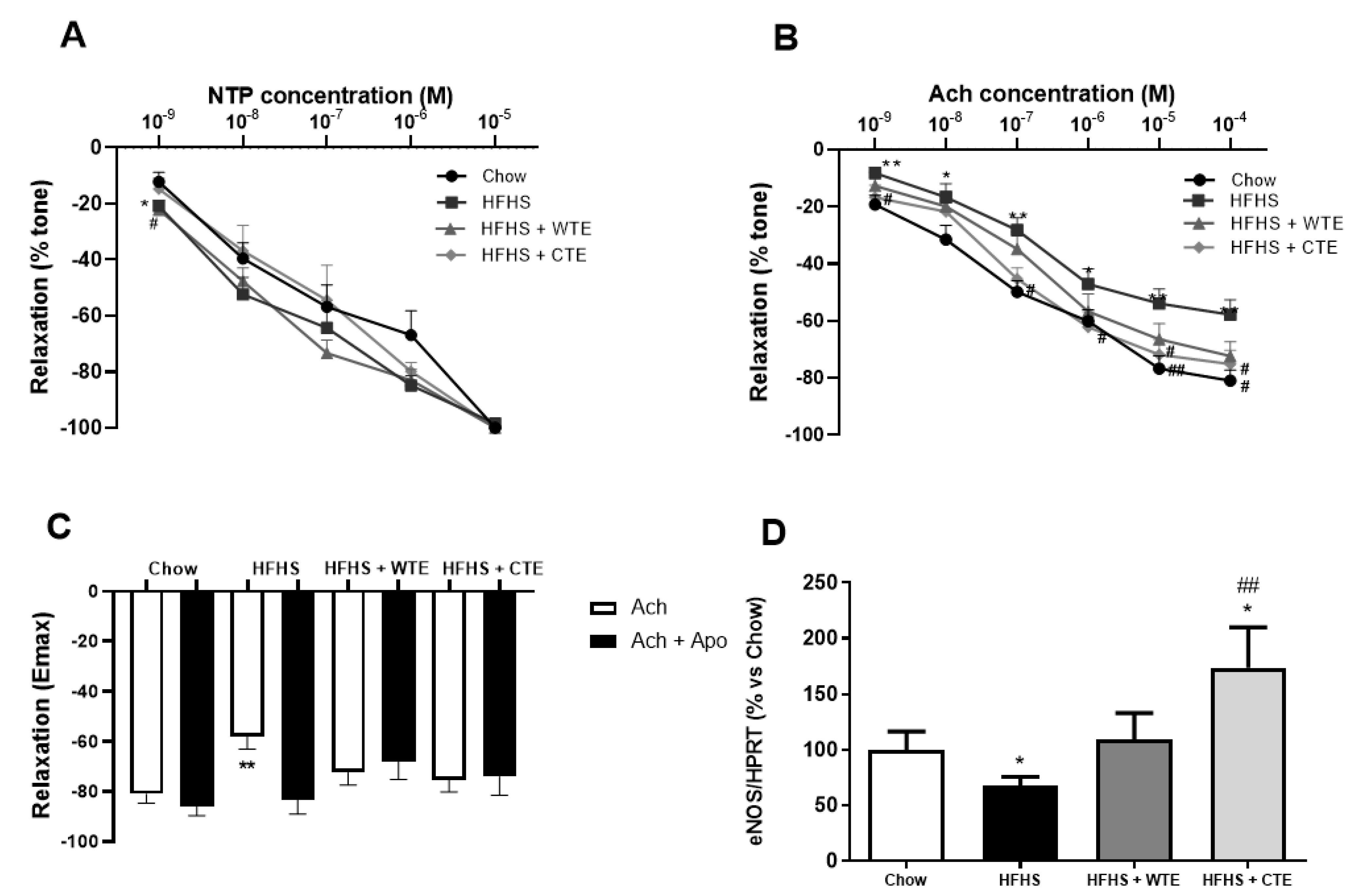 Antioxidants 11 01573 g005