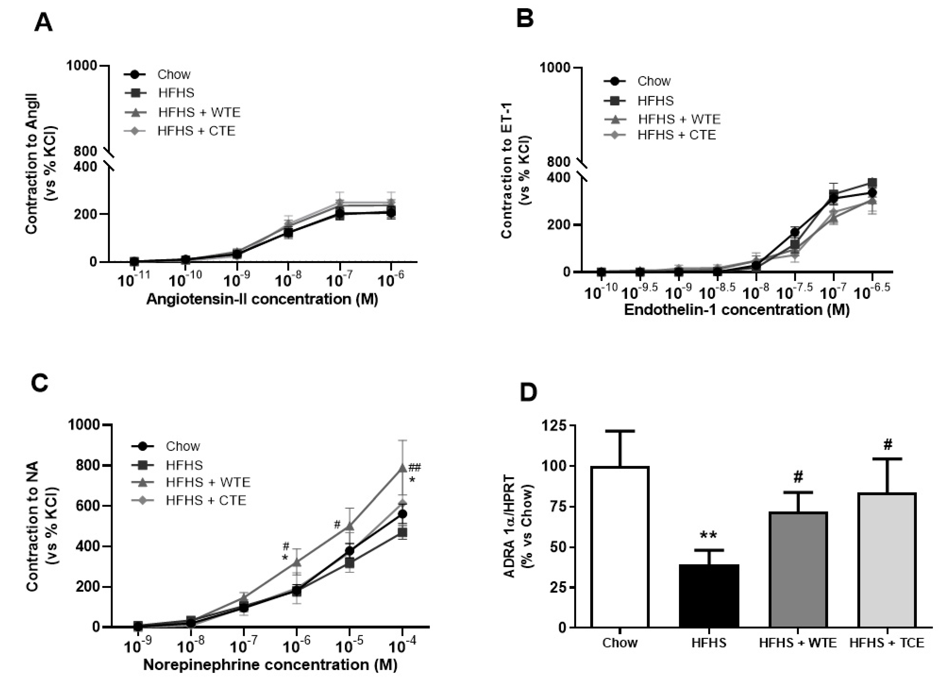 Antioxidants 11 01573 g006