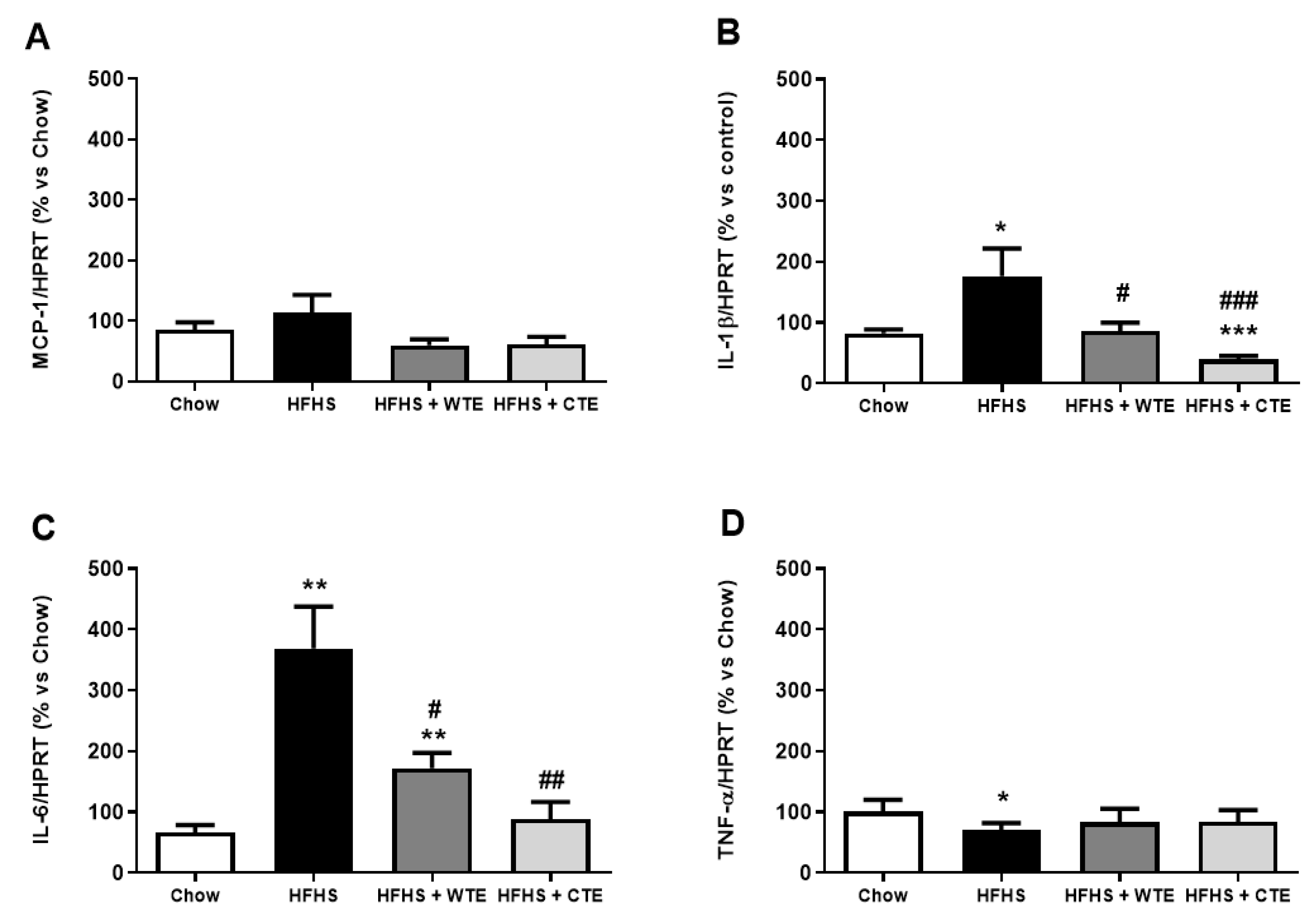 Antioxidants 11 01573 g007