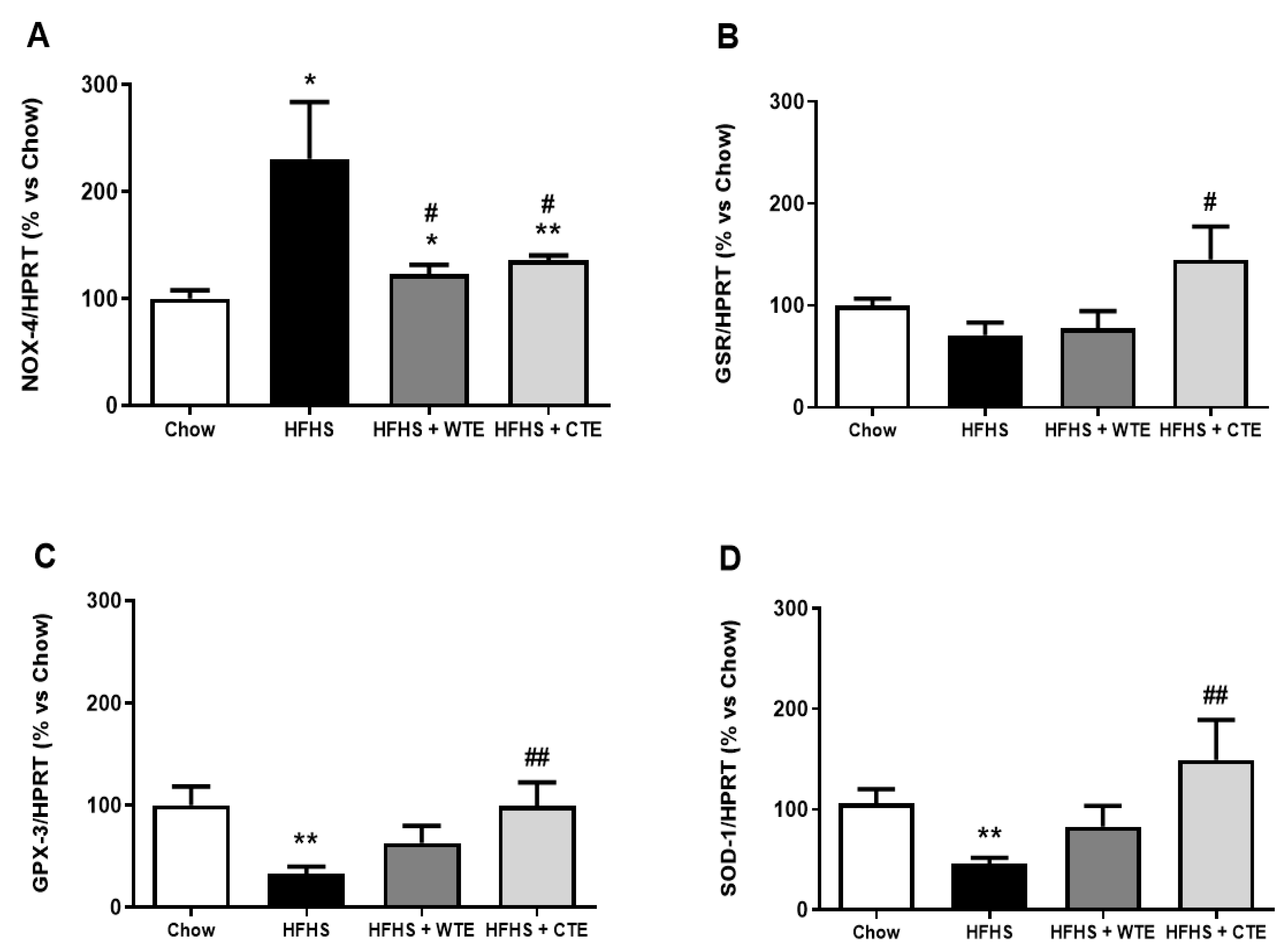 Antioxidants 11 01573 g008