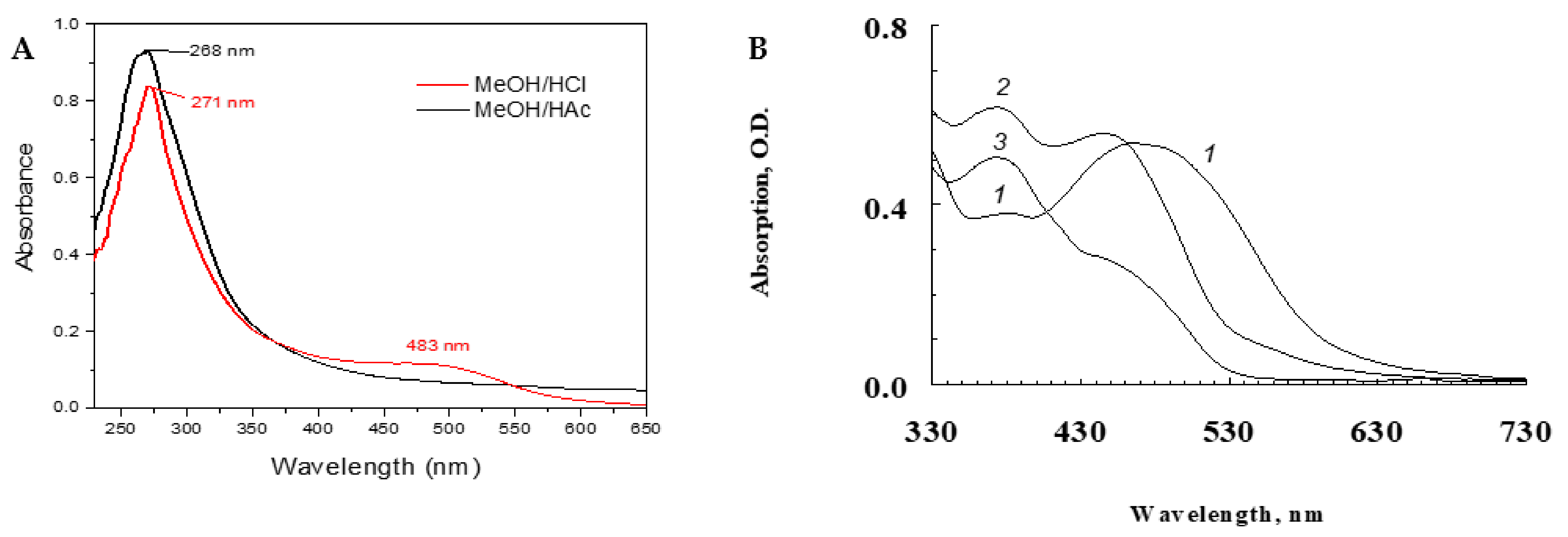 Antioxidants 11 01574 g001