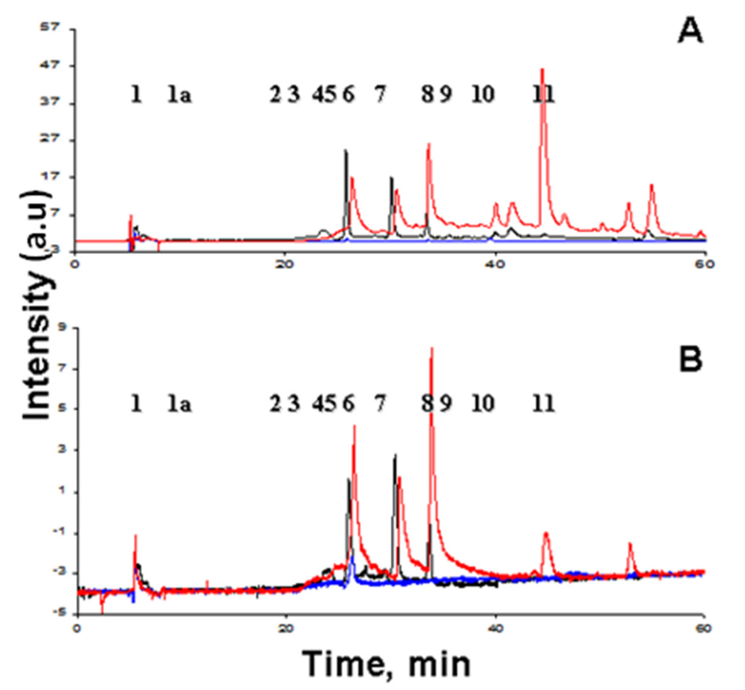 Antioxidants 11 01574 g004