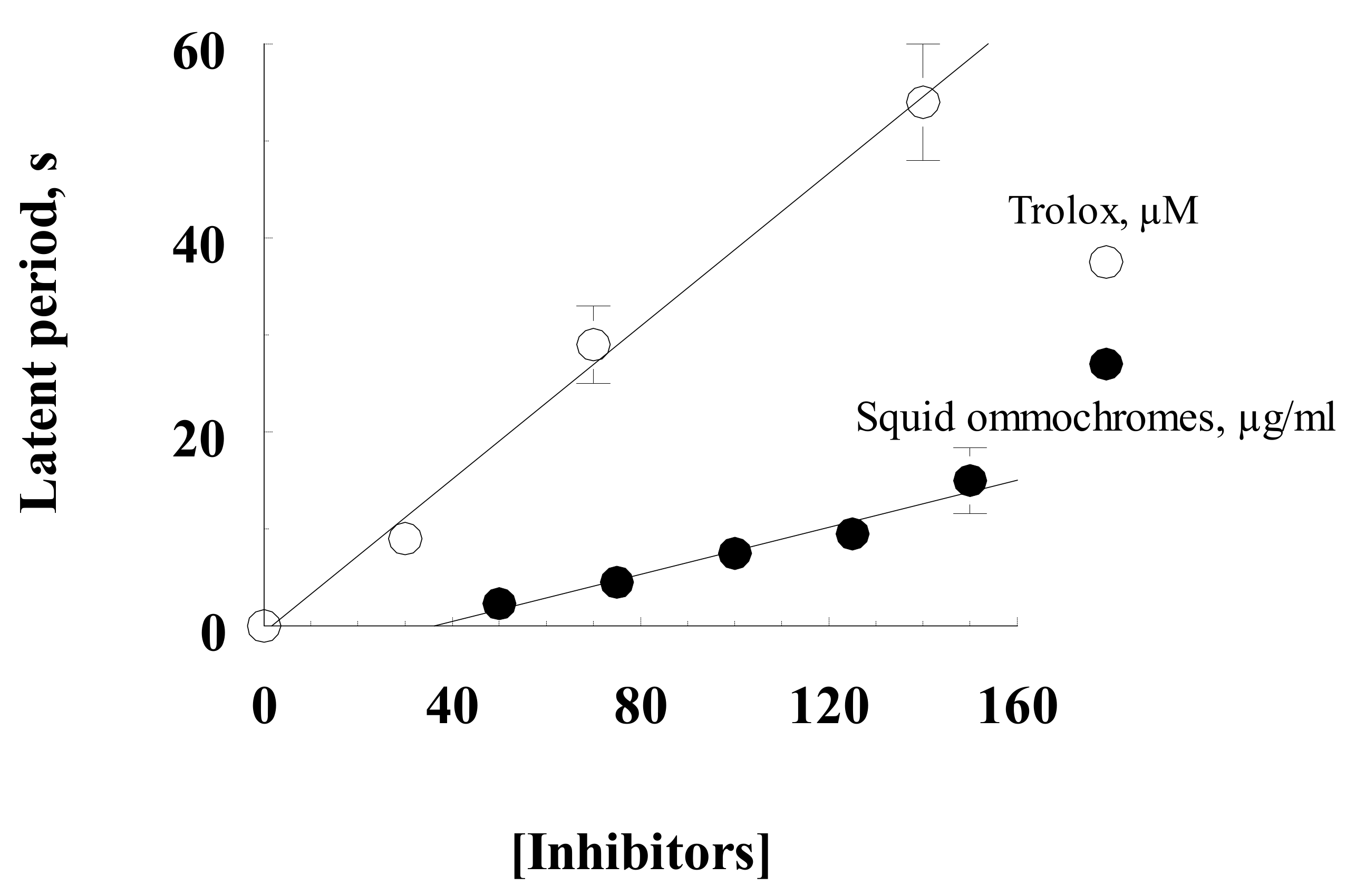 Antioxidants 11 01574 g006