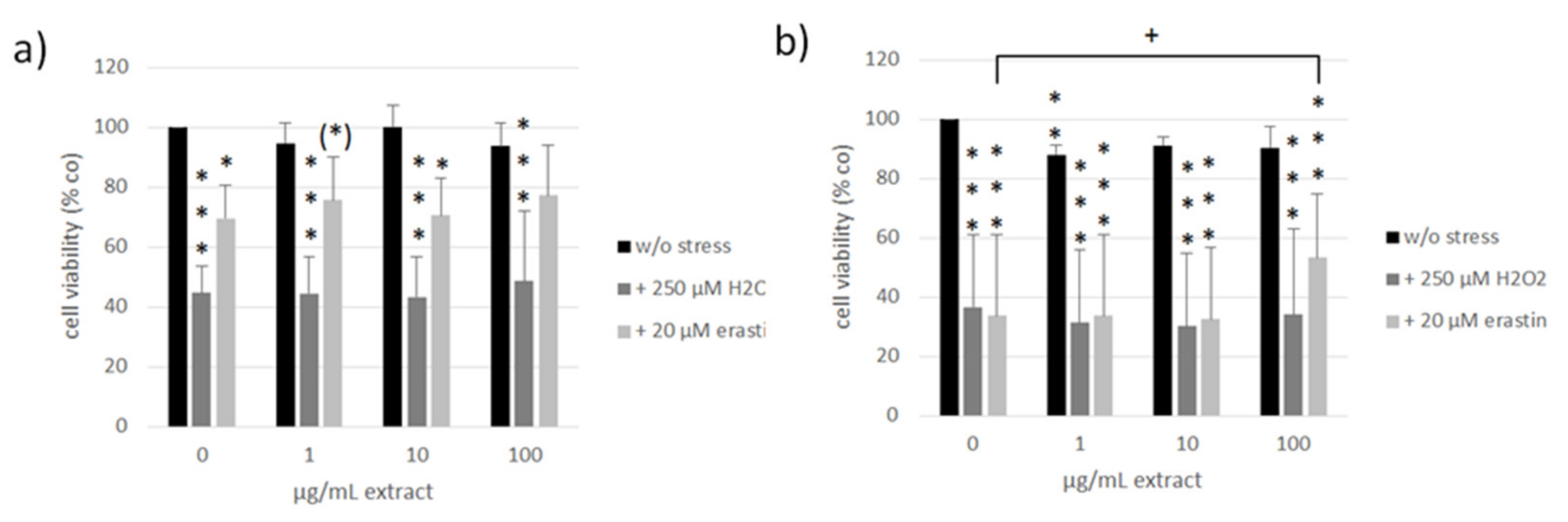 Antioxidants 11 01574 g009