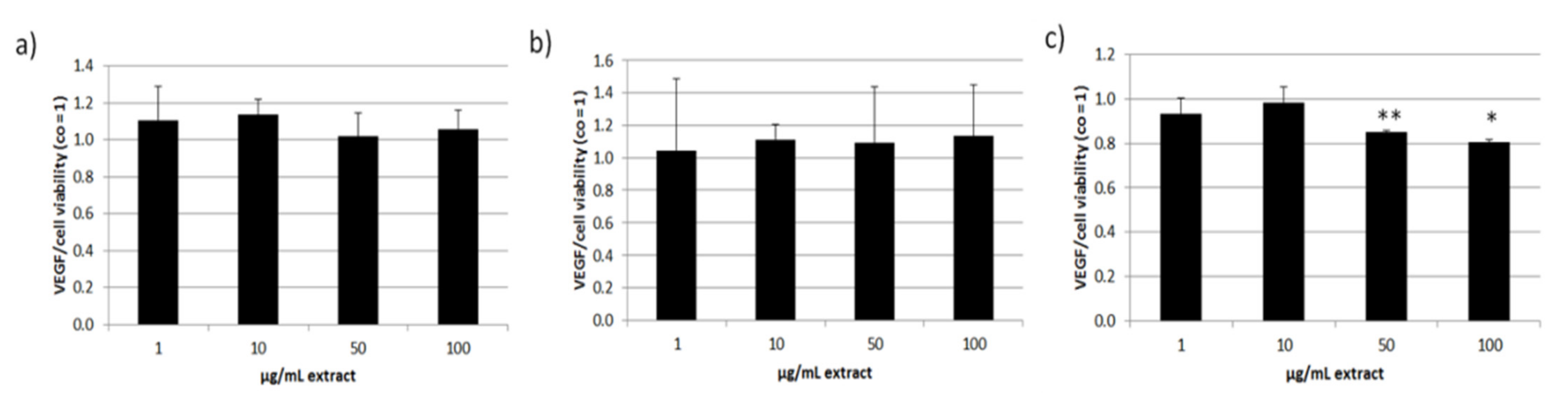Antioxidants 11 01574 g011