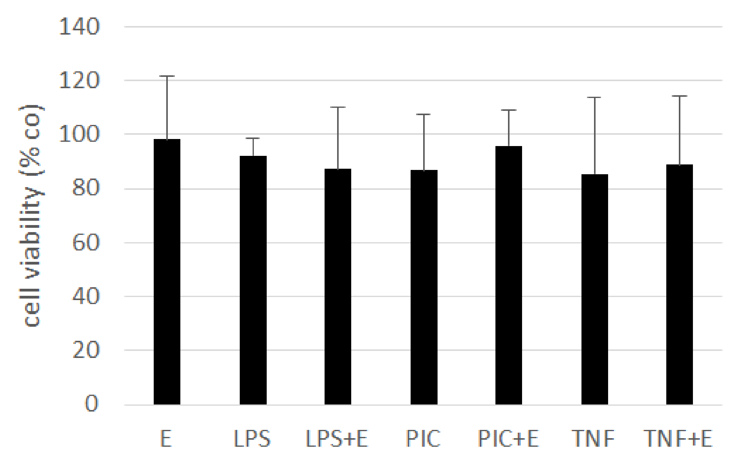 Antioxidants 11 01574 g012