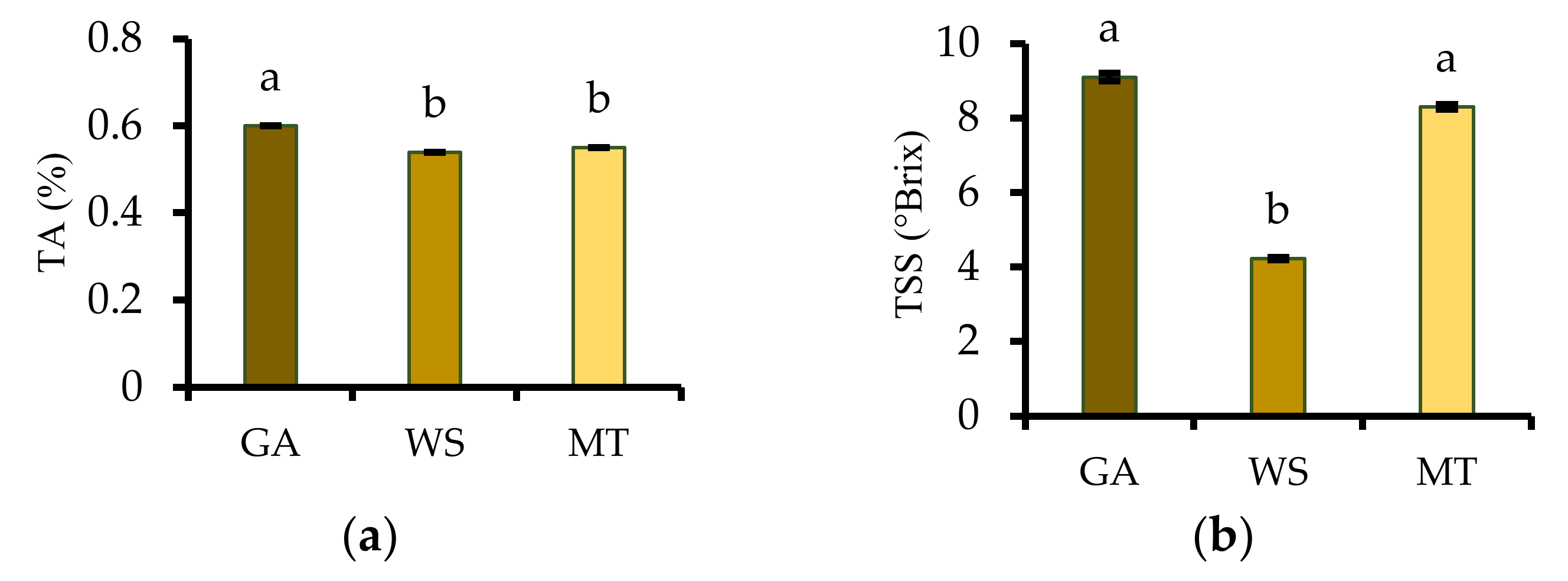 Antioxidants 11 01579 g002a