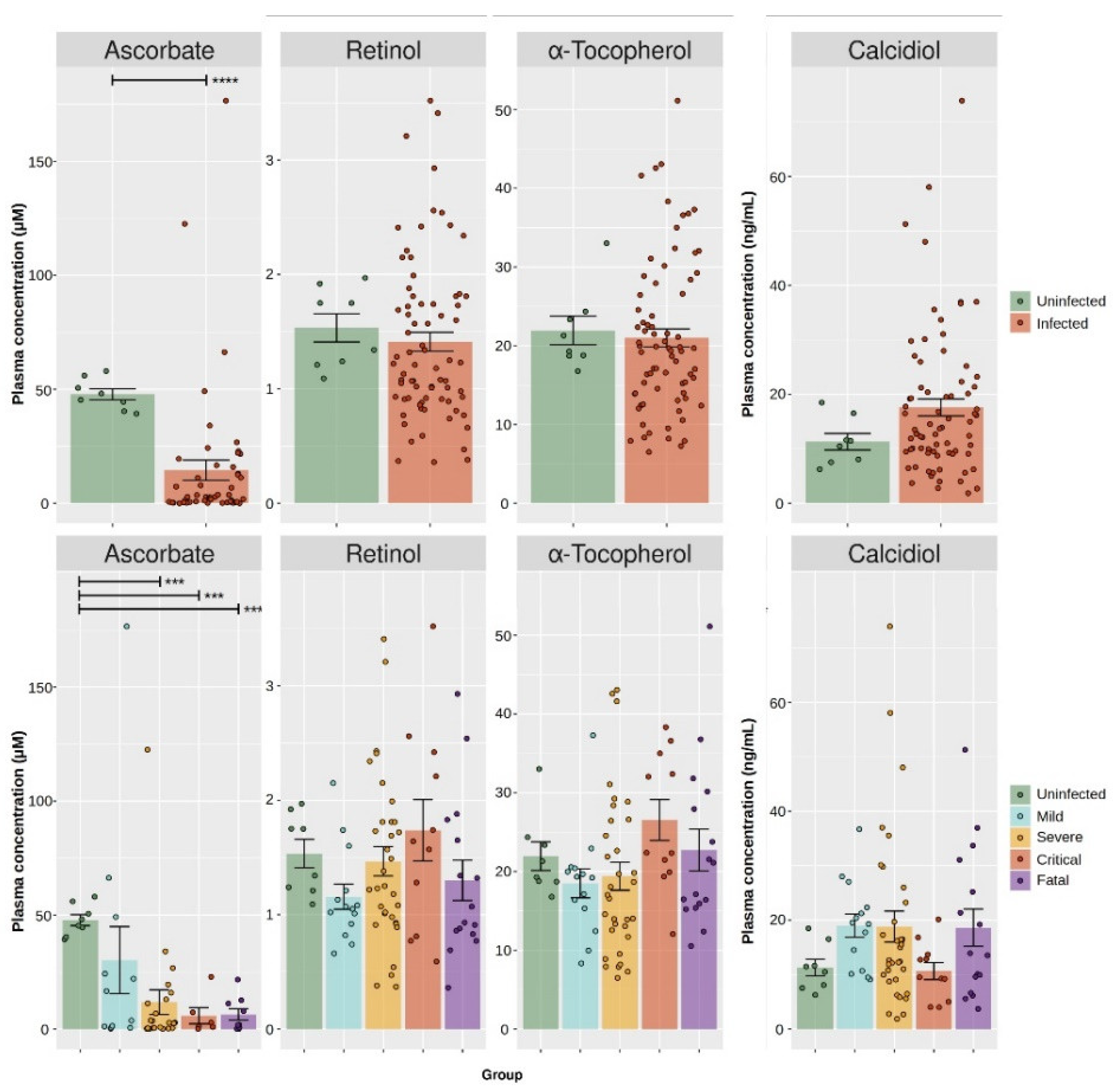 Antioxidants 11 01580 g001