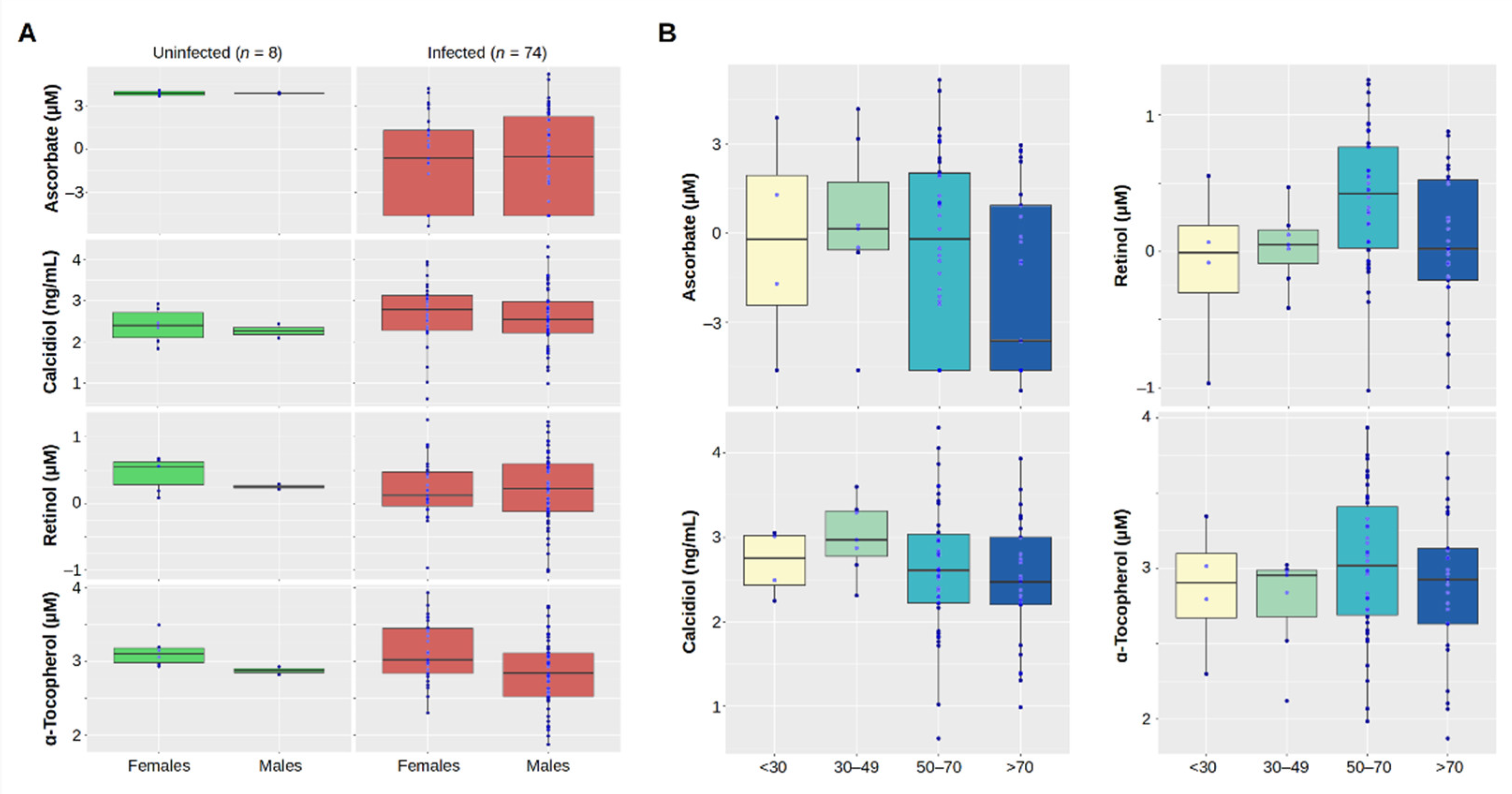 Antioxidants 11 01580 g002