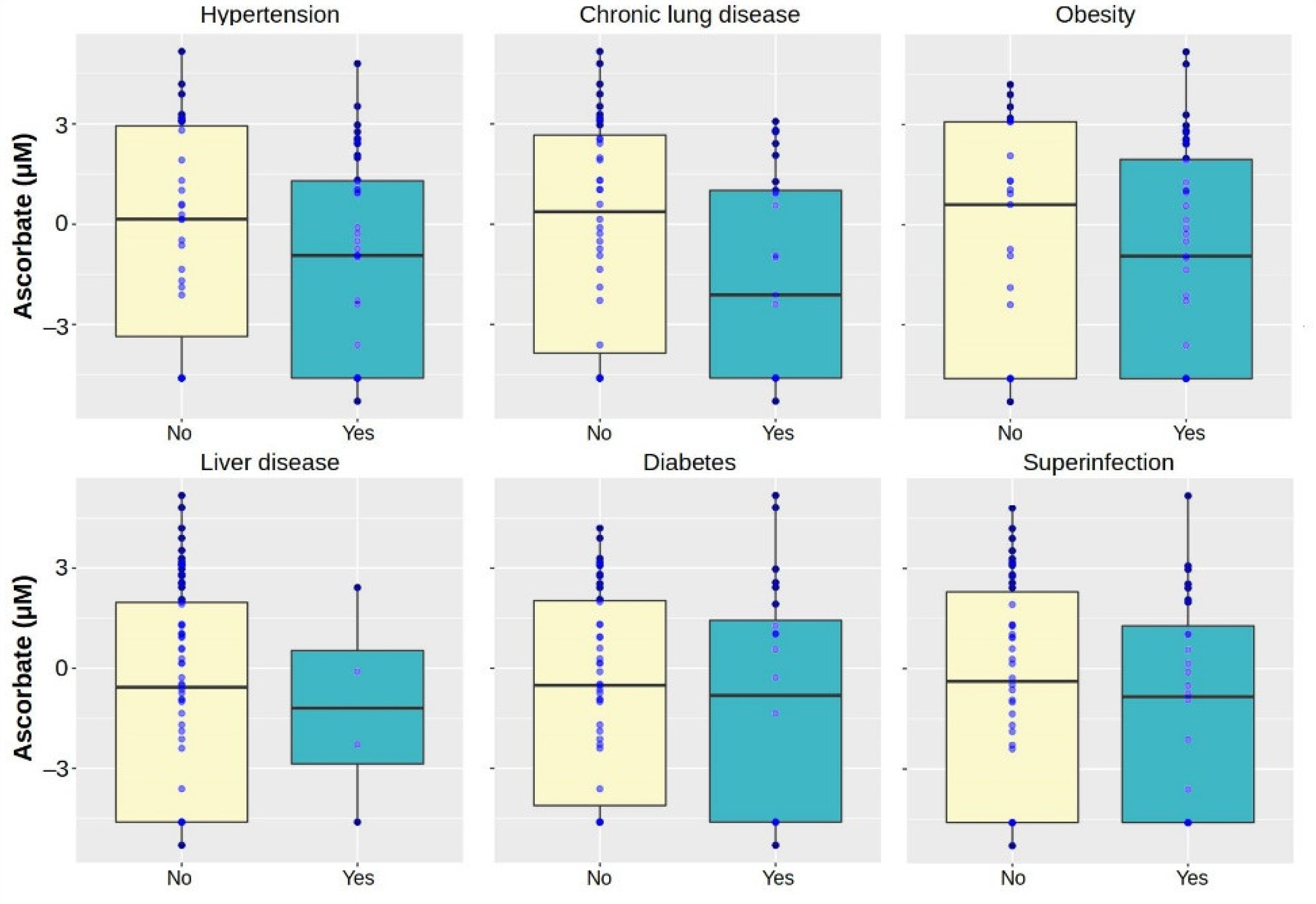 Antioxidants 11 01580 g003