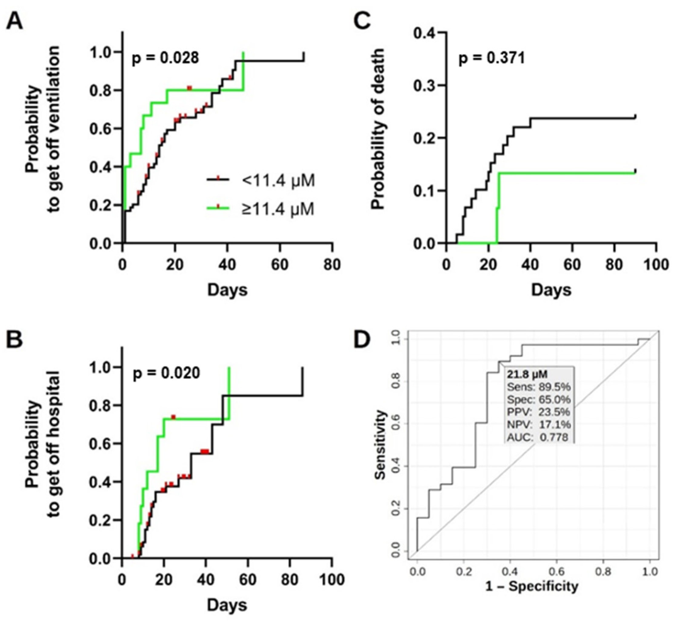 Antioxidants 11 01580 g004