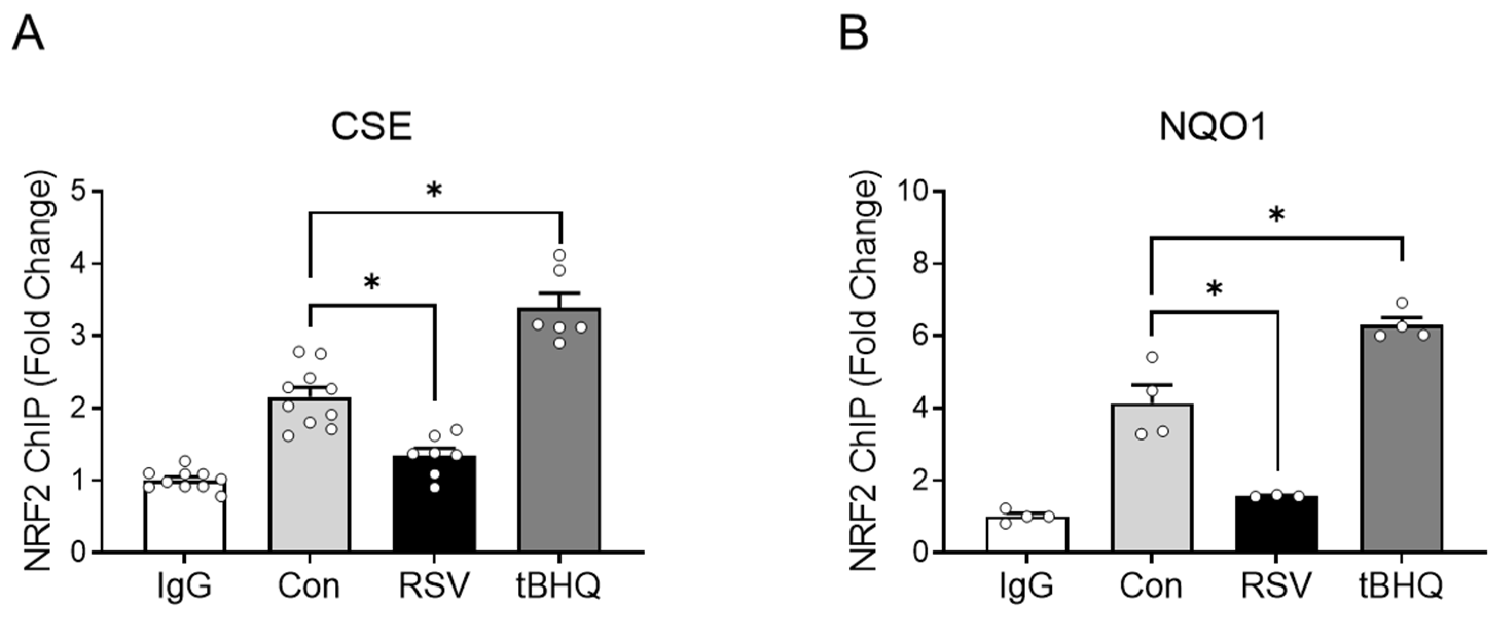 Antioxidants 11 01582 g006