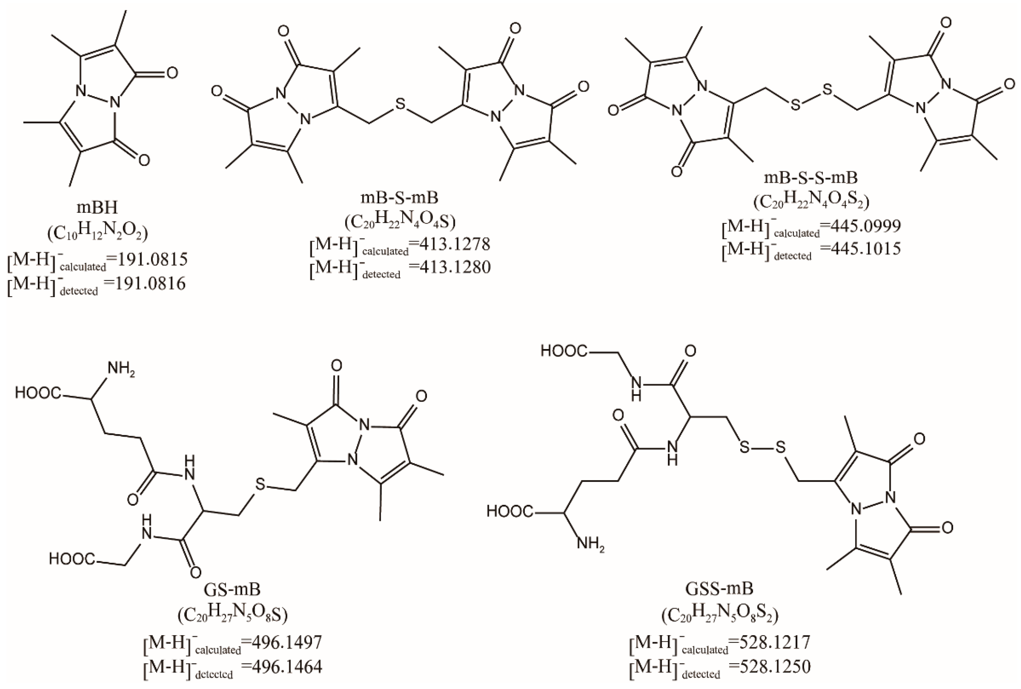 Antioxidants 11 01583 g002