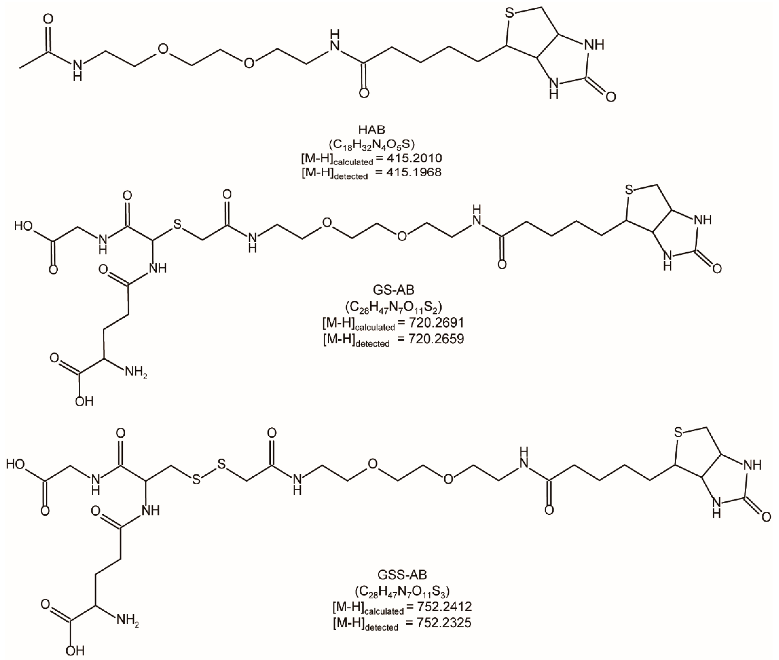 Antioxidants 11 01583 g003