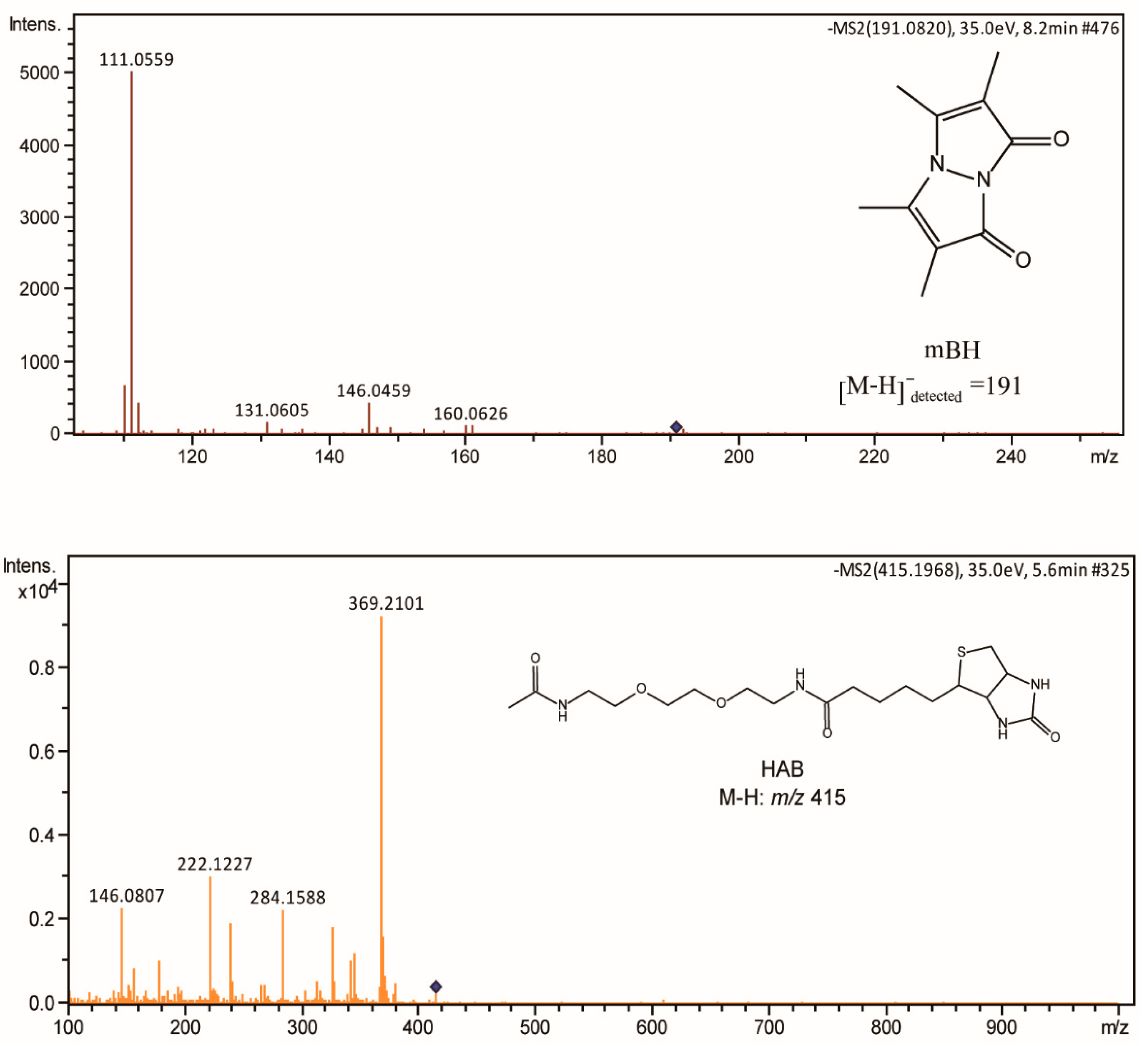 Antioxidants 11 01583 g004