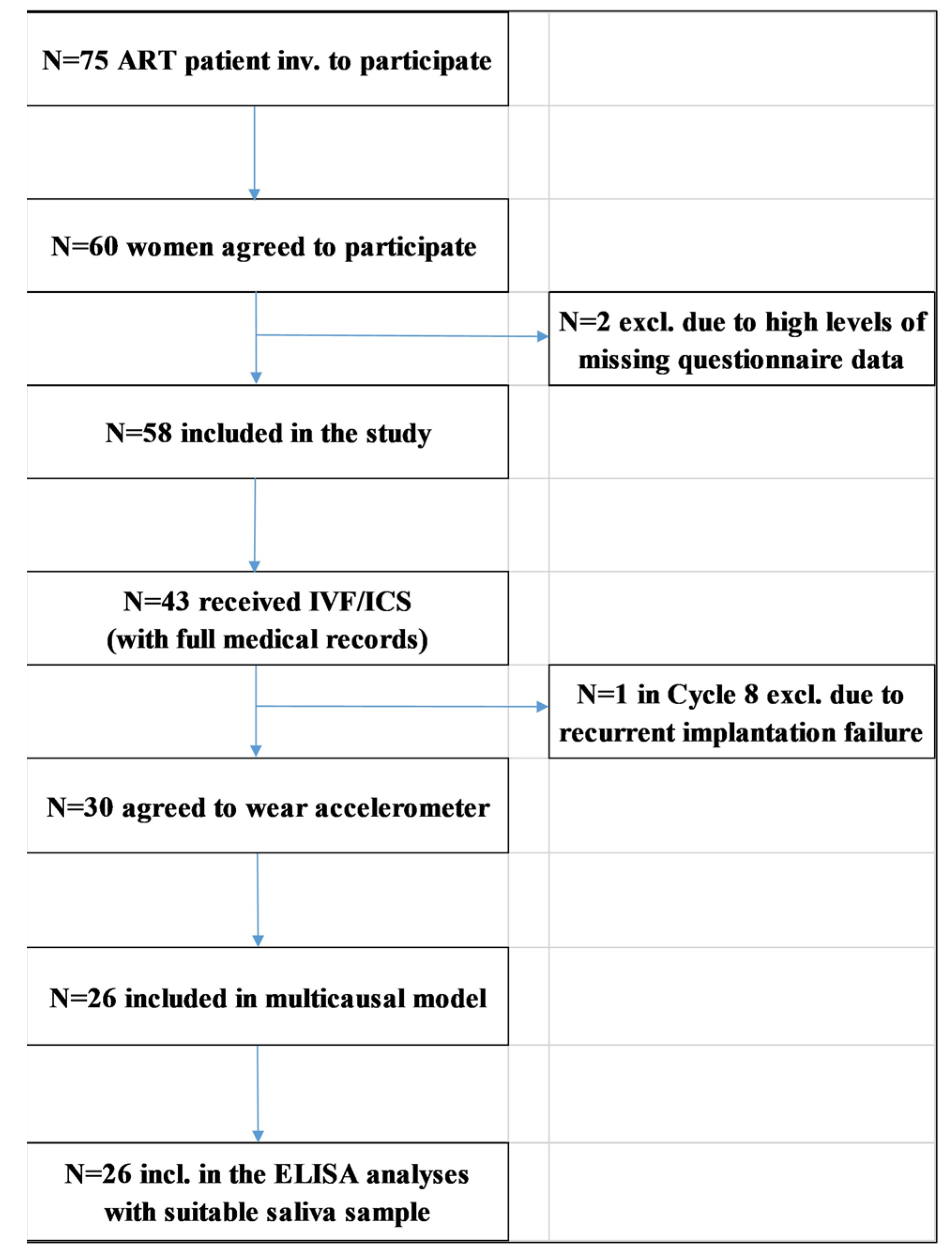 Antioxidants 11 01586 g001 Antioxidants 11 01586 g001