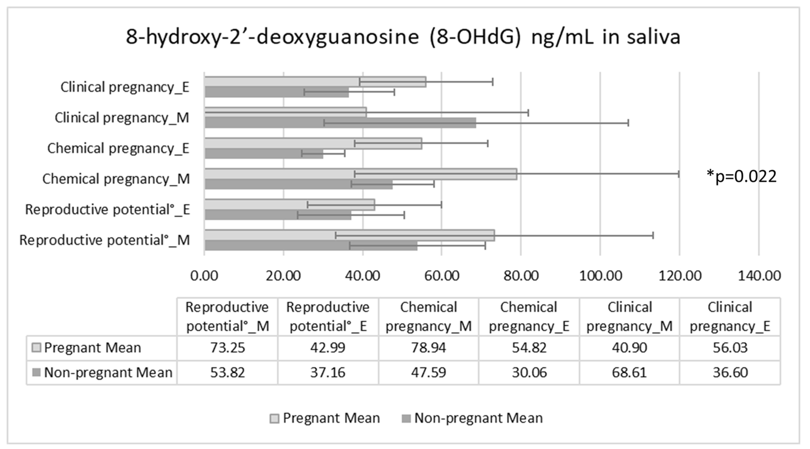 Antioxidants 11 01586 g002 Antioxidants 11 01586 g002