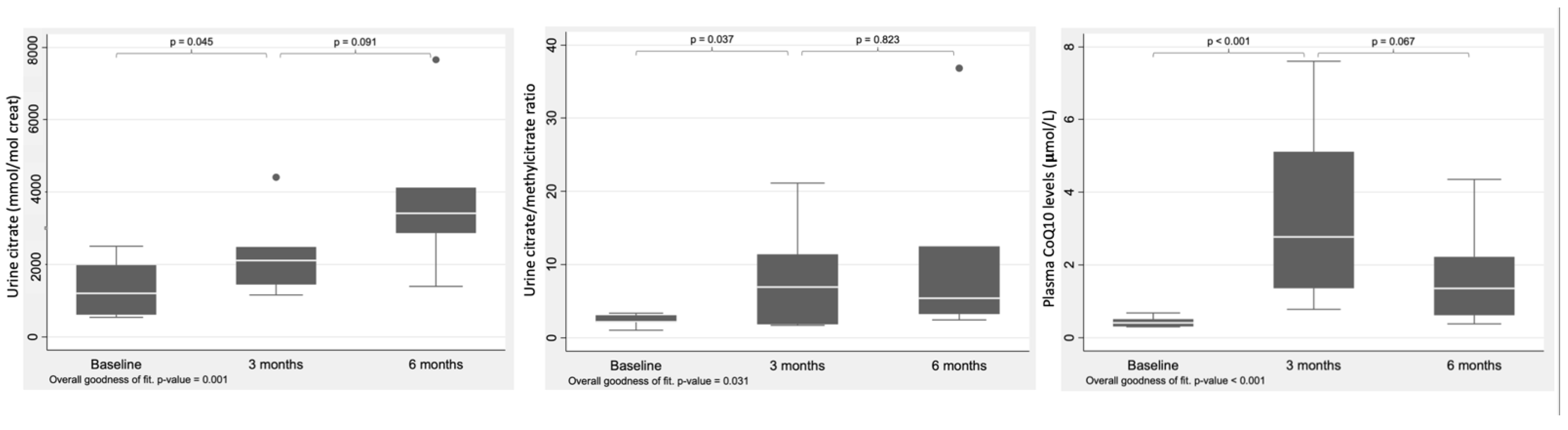 Antioxidants 11 01588 g003