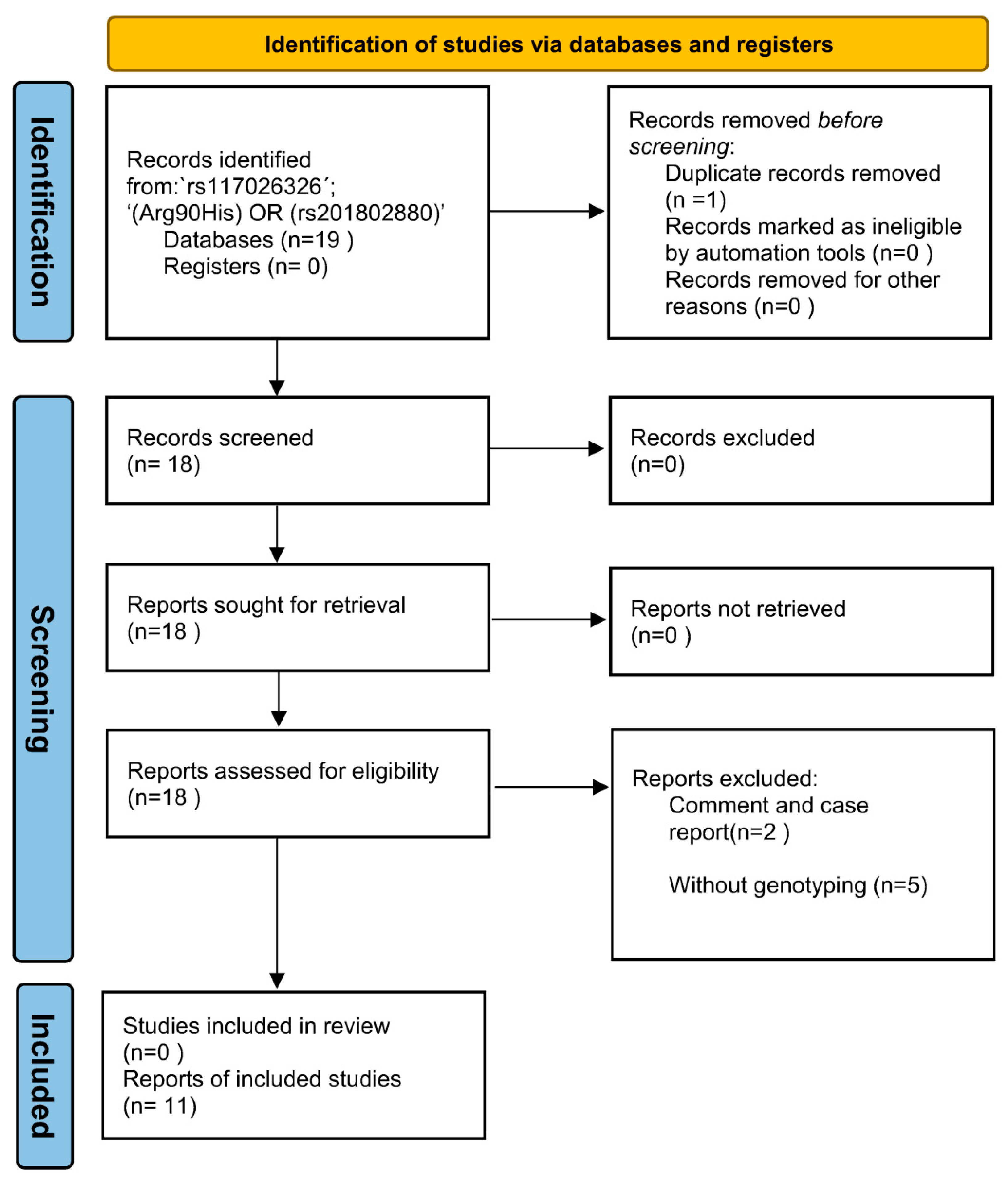 Antioxidants 11 01589 g002