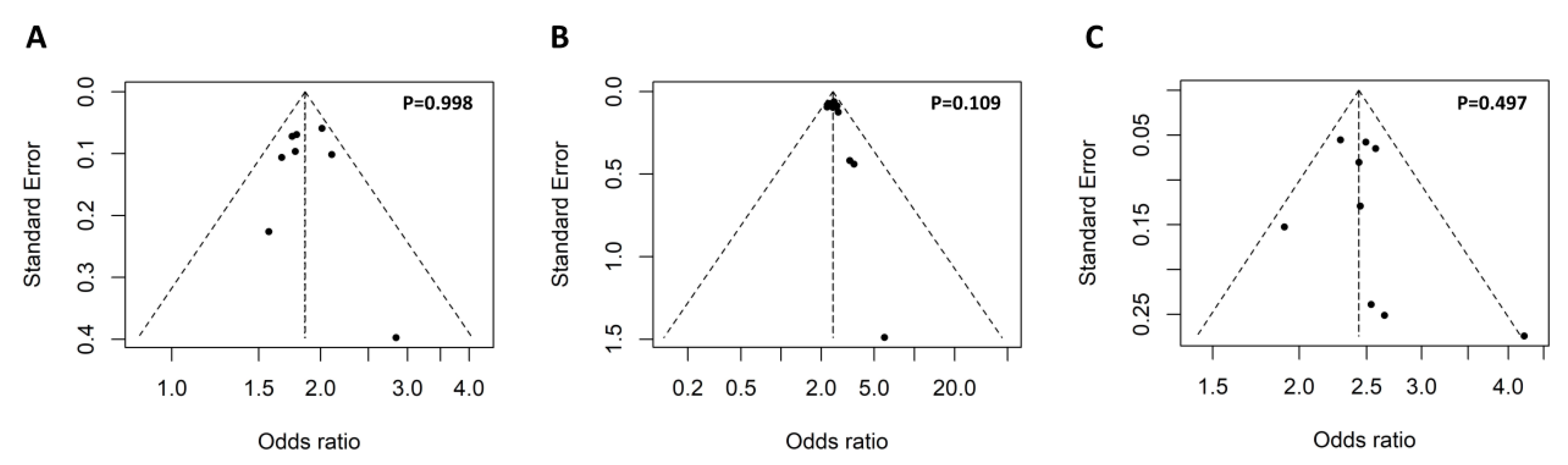 Antioxidants 11 01589 g003