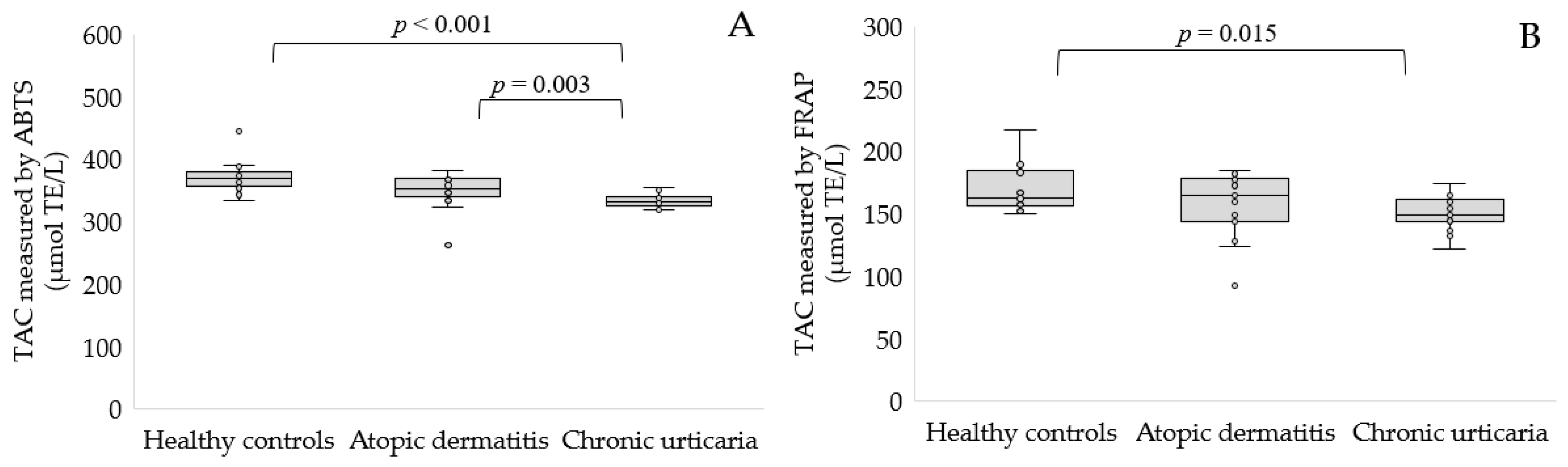 Antioxidants 11 01590 g002