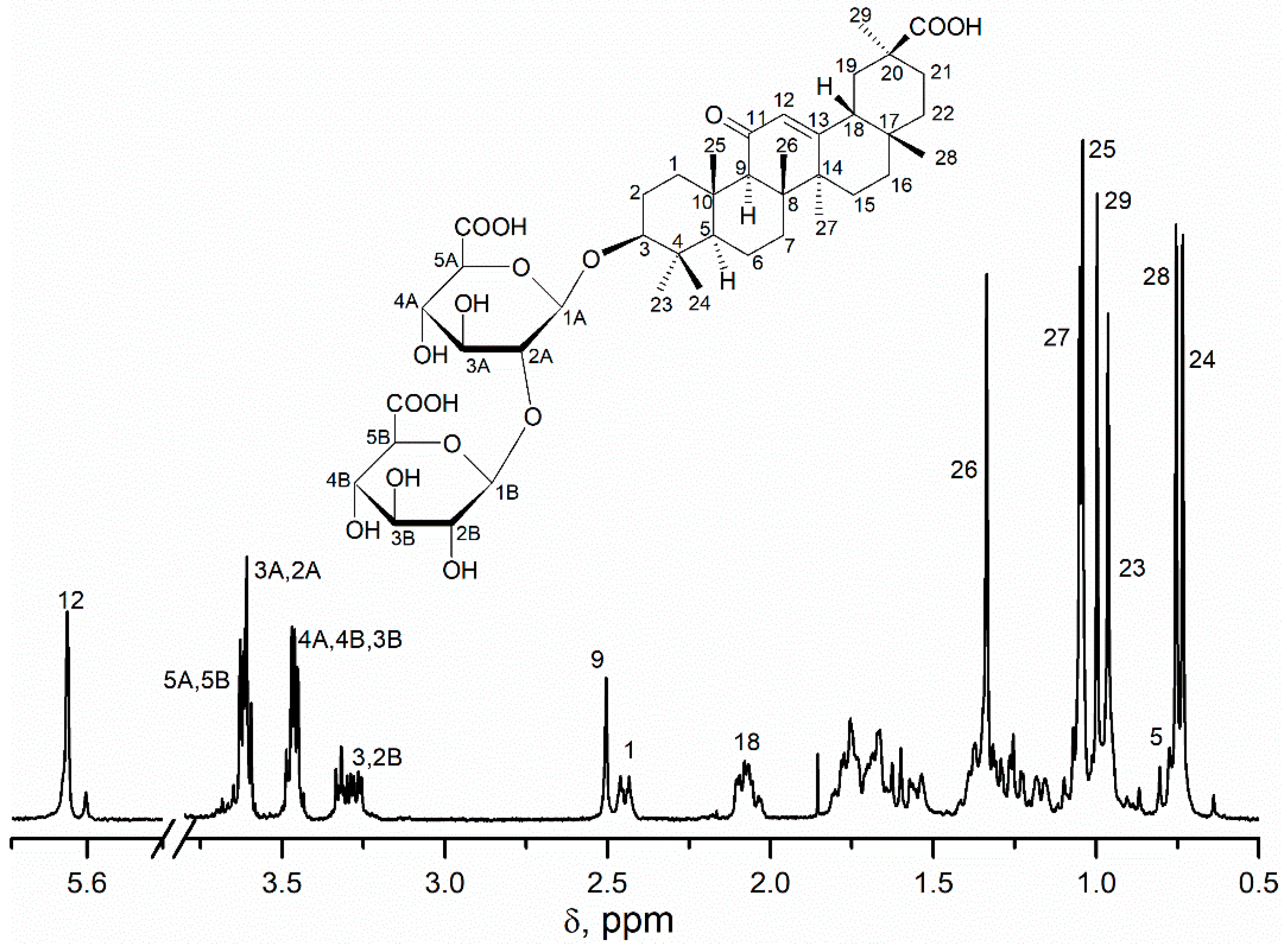 Antioxidants 11 01591 g001
