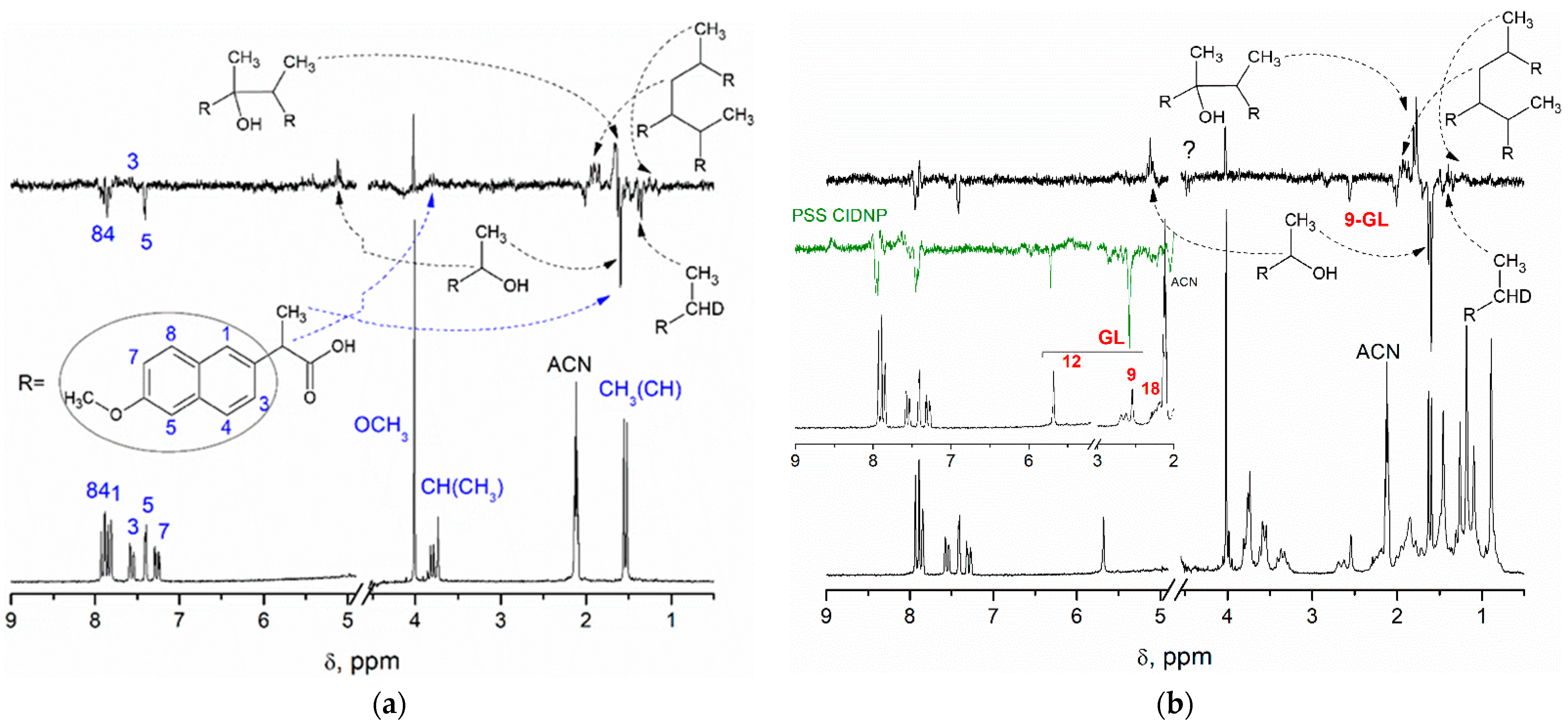 Antioxidants 11 01591 g002