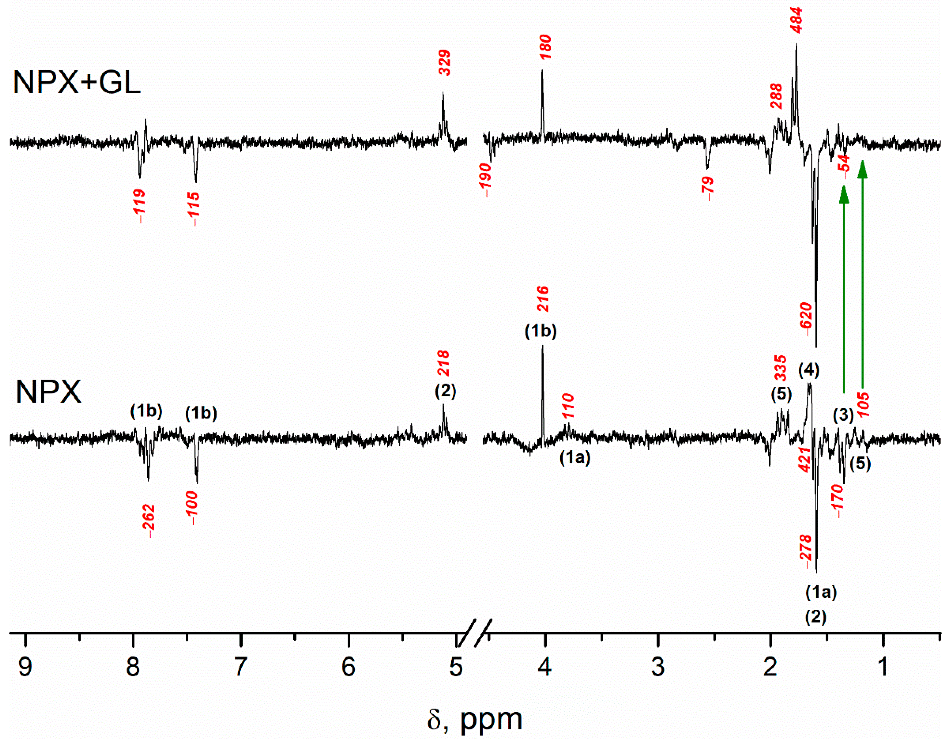 Antioxidants 11 01591 g003