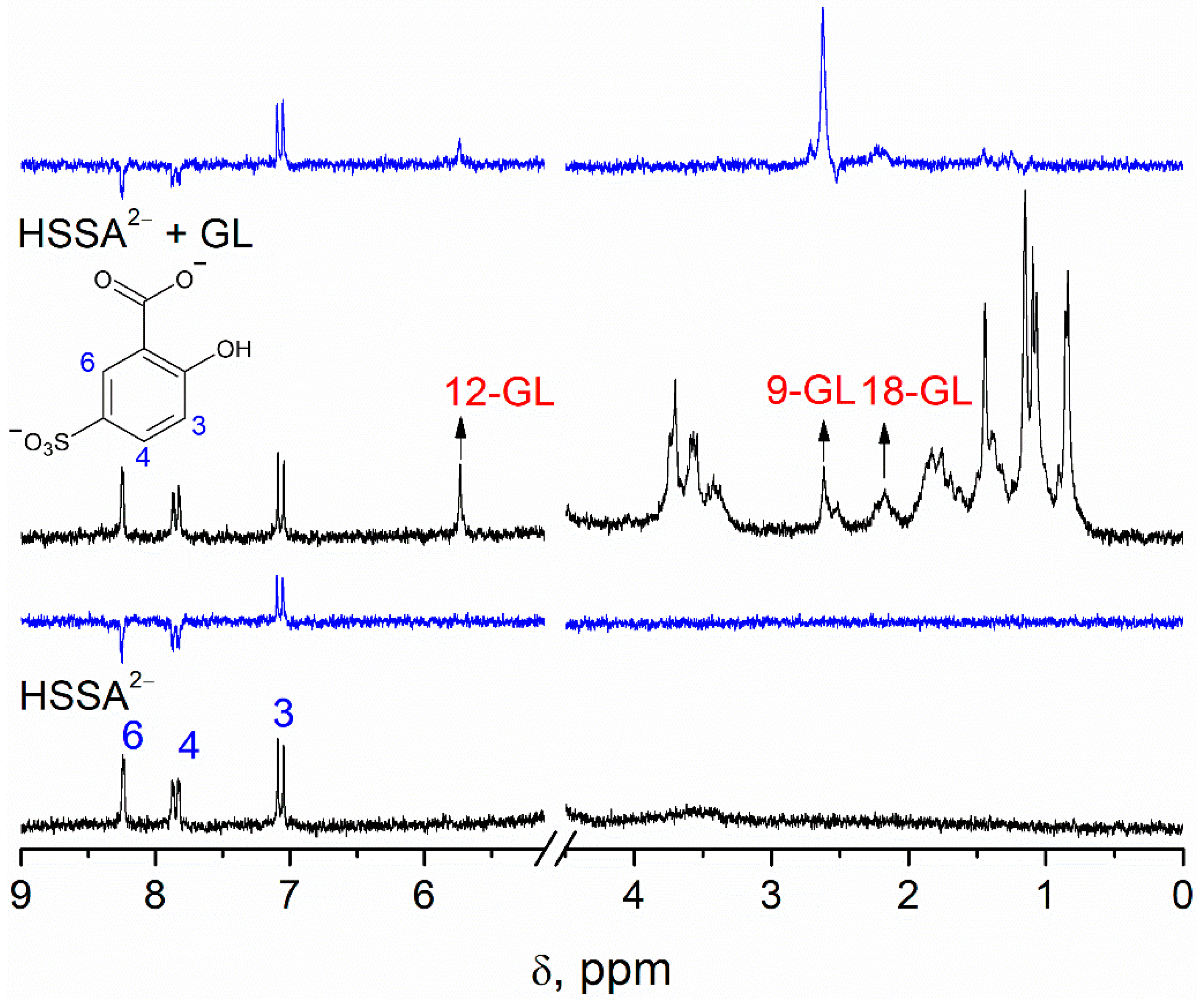 Antioxidants 11 01591 g005