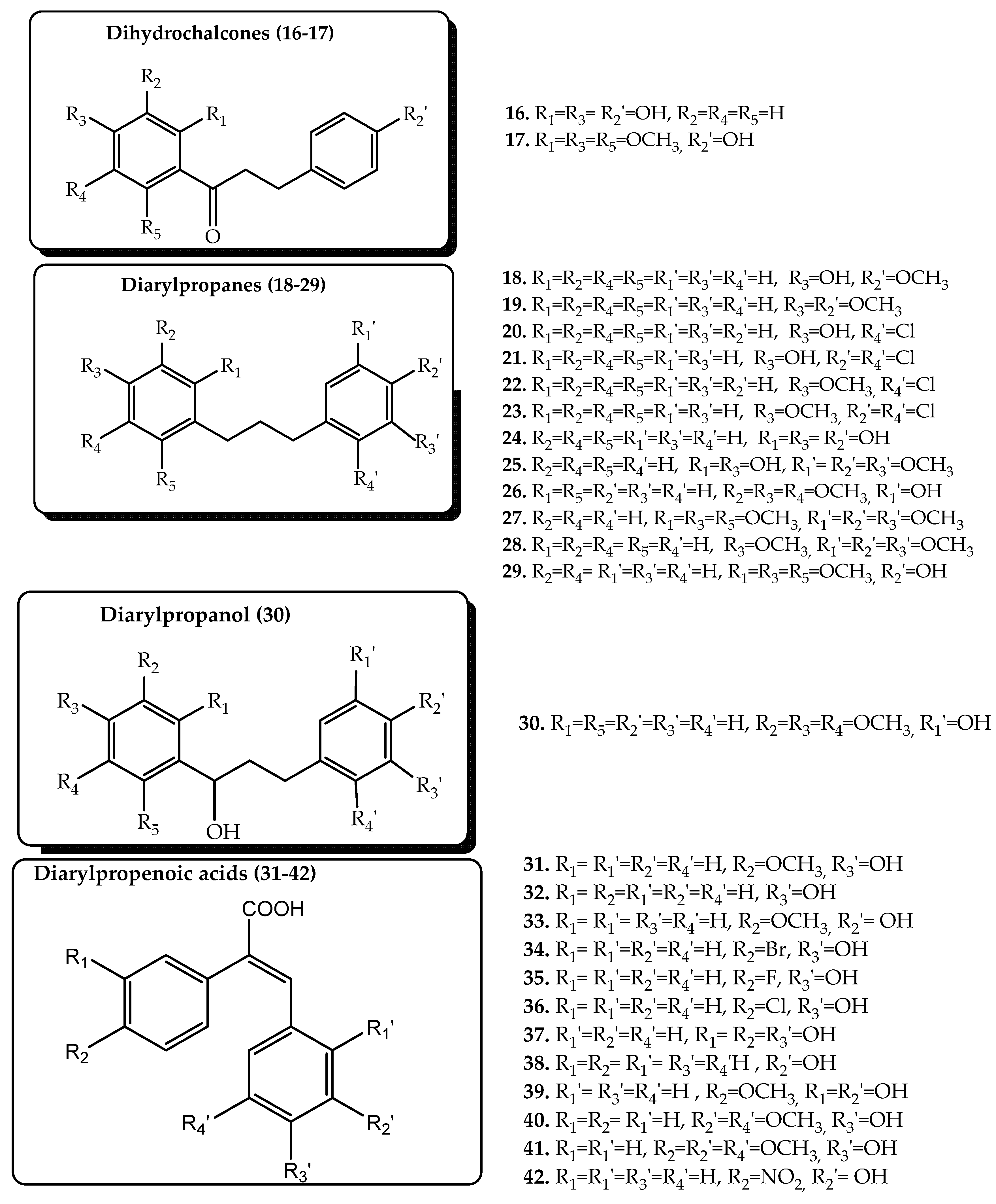 Antioxidants 11 01593 g001b Antioxidants 11 01593 g001b