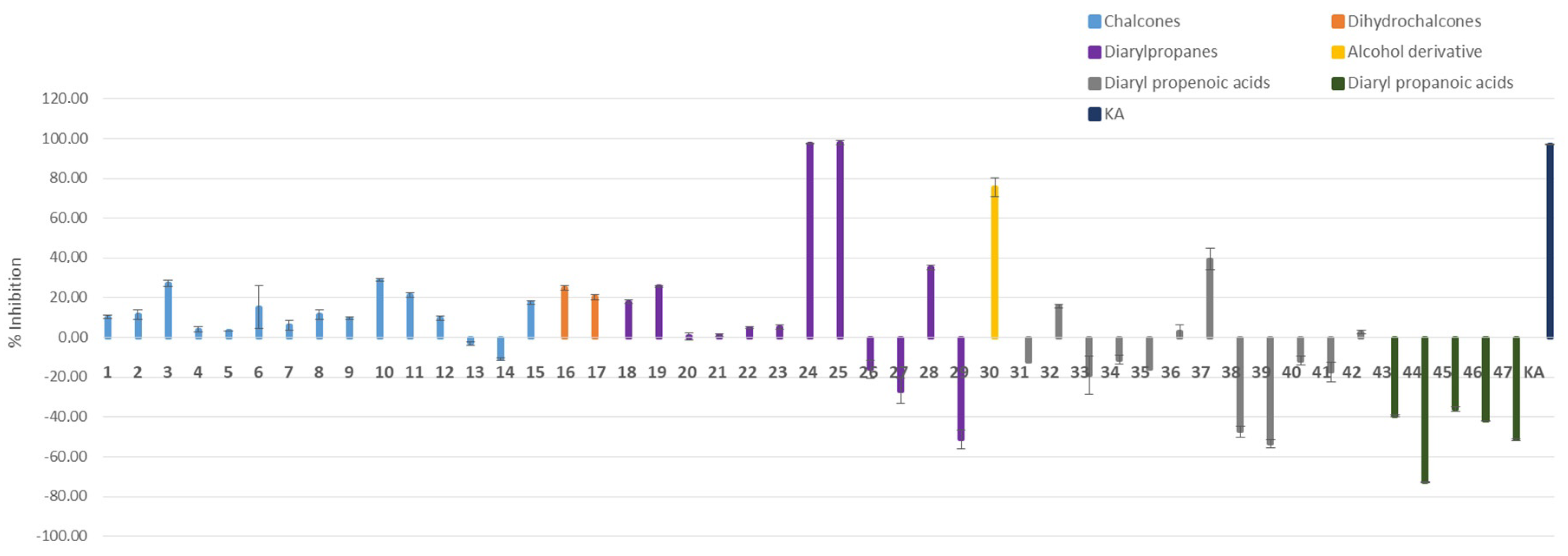 Antioxidants 11 01593 g002 Antioxidants 11 01593 g002