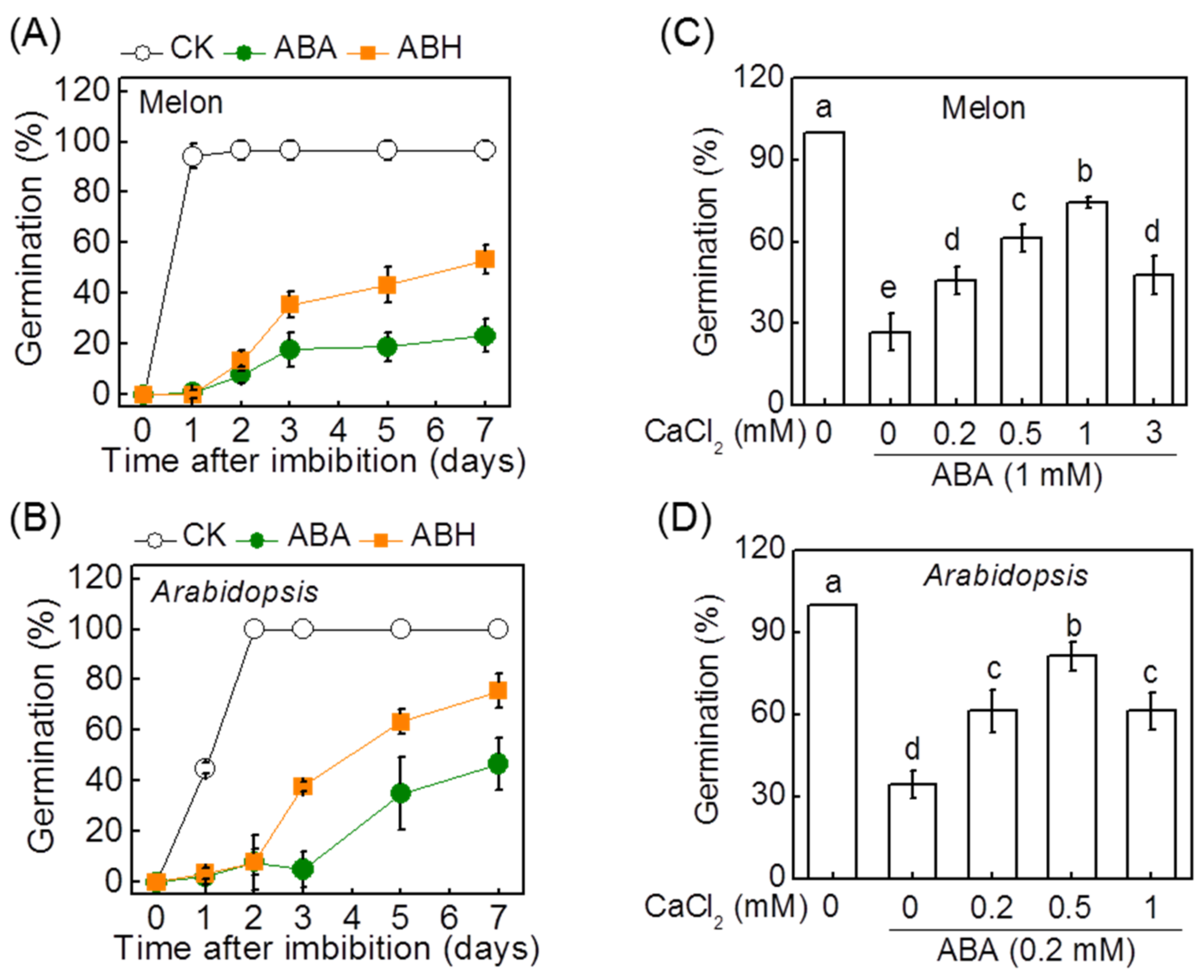 Antioxidants 11 01594 g001