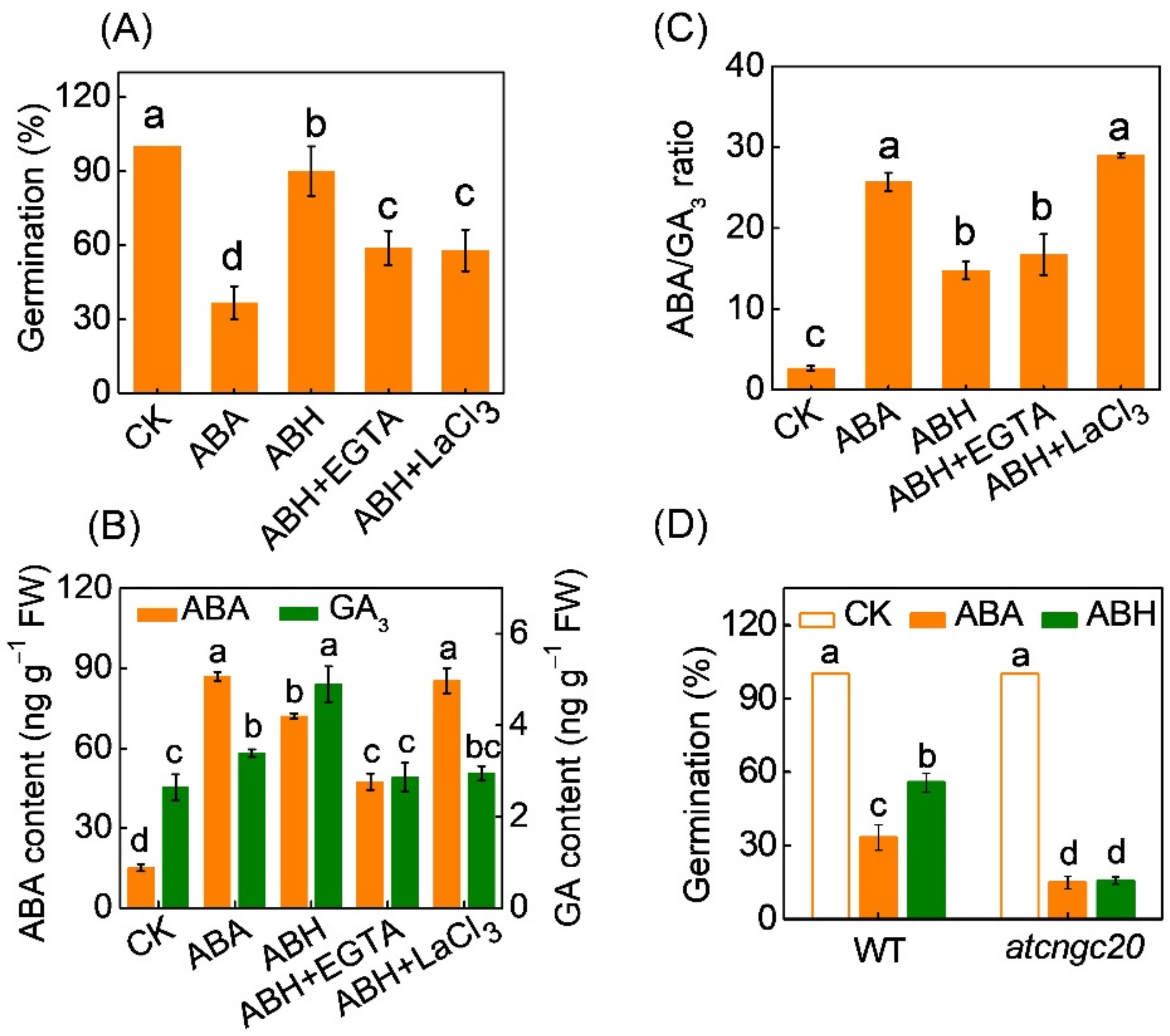 Antioxidants 11 01594 g003