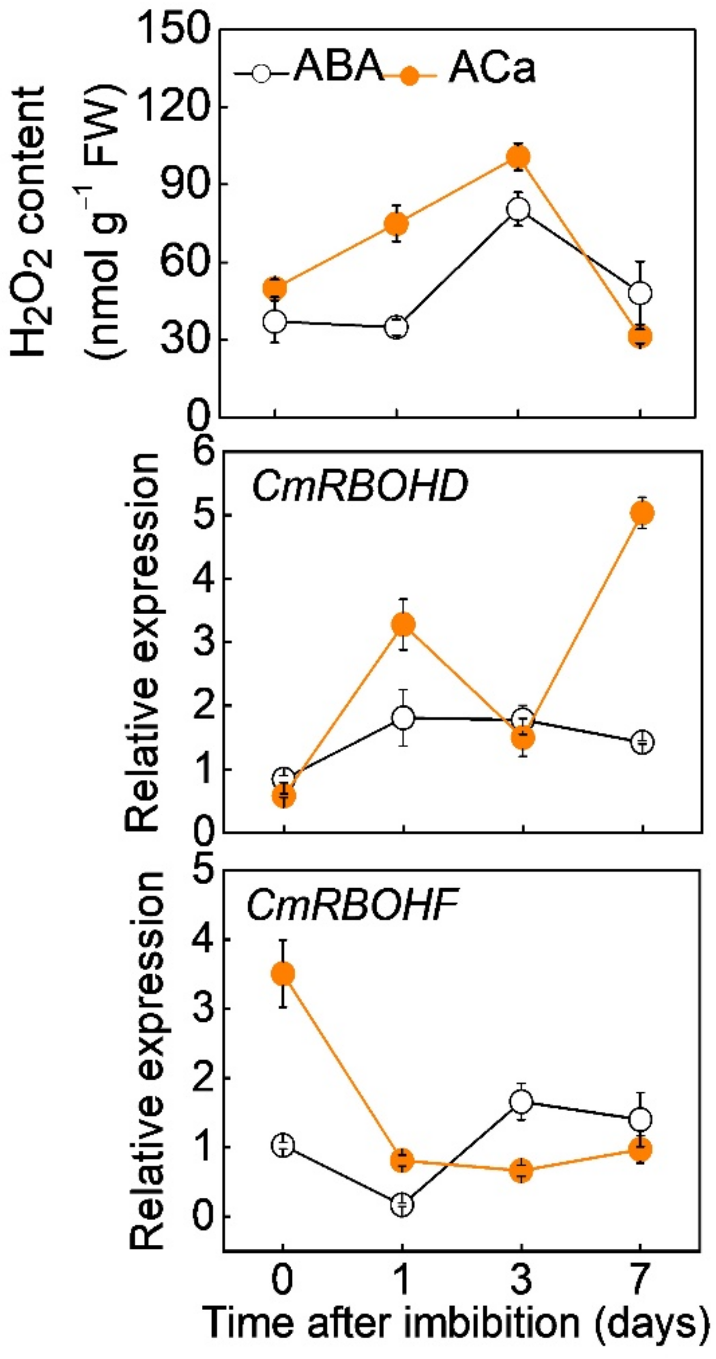 Antioxidants 11 01594 g004