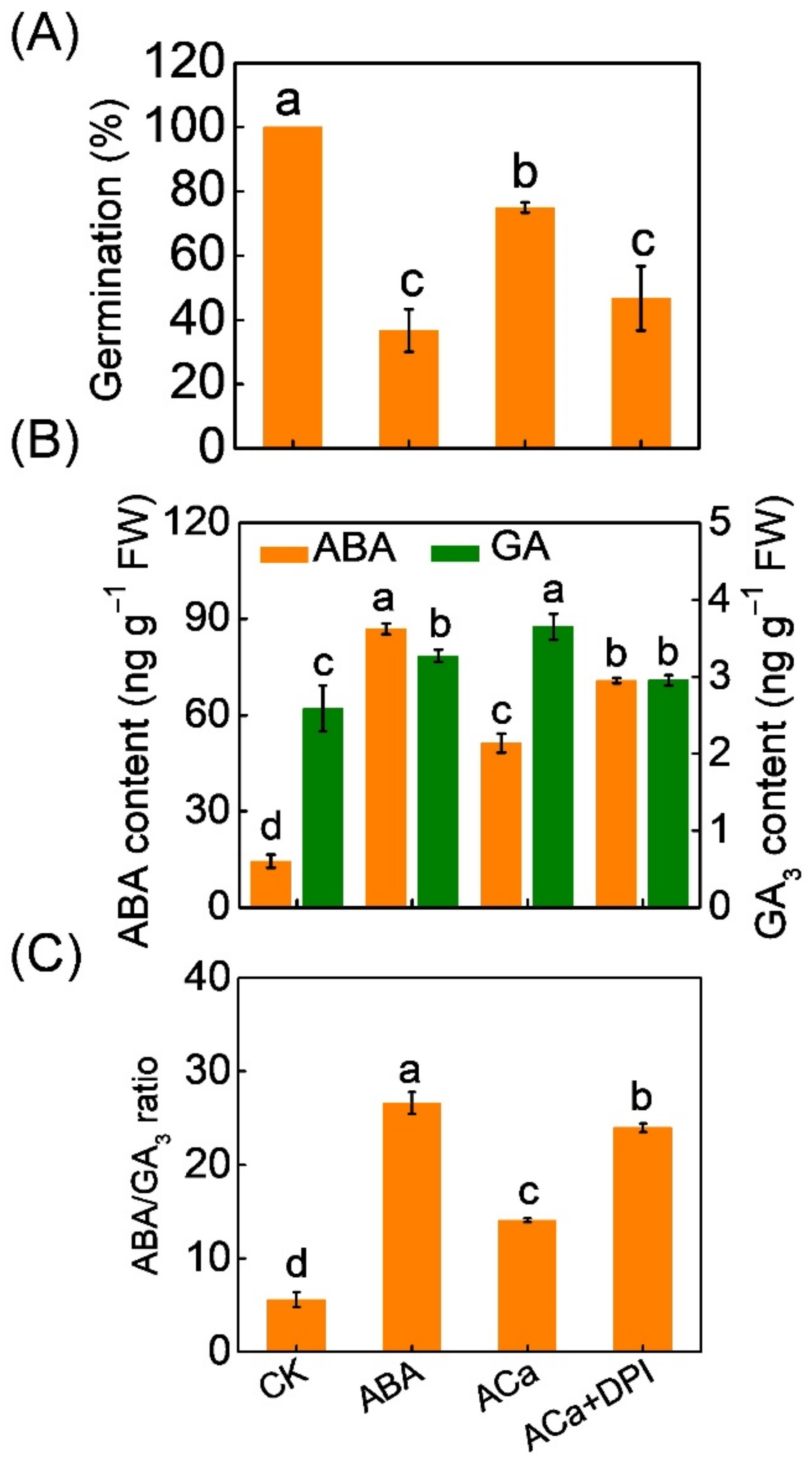 Antioxidants 11 01594 g005