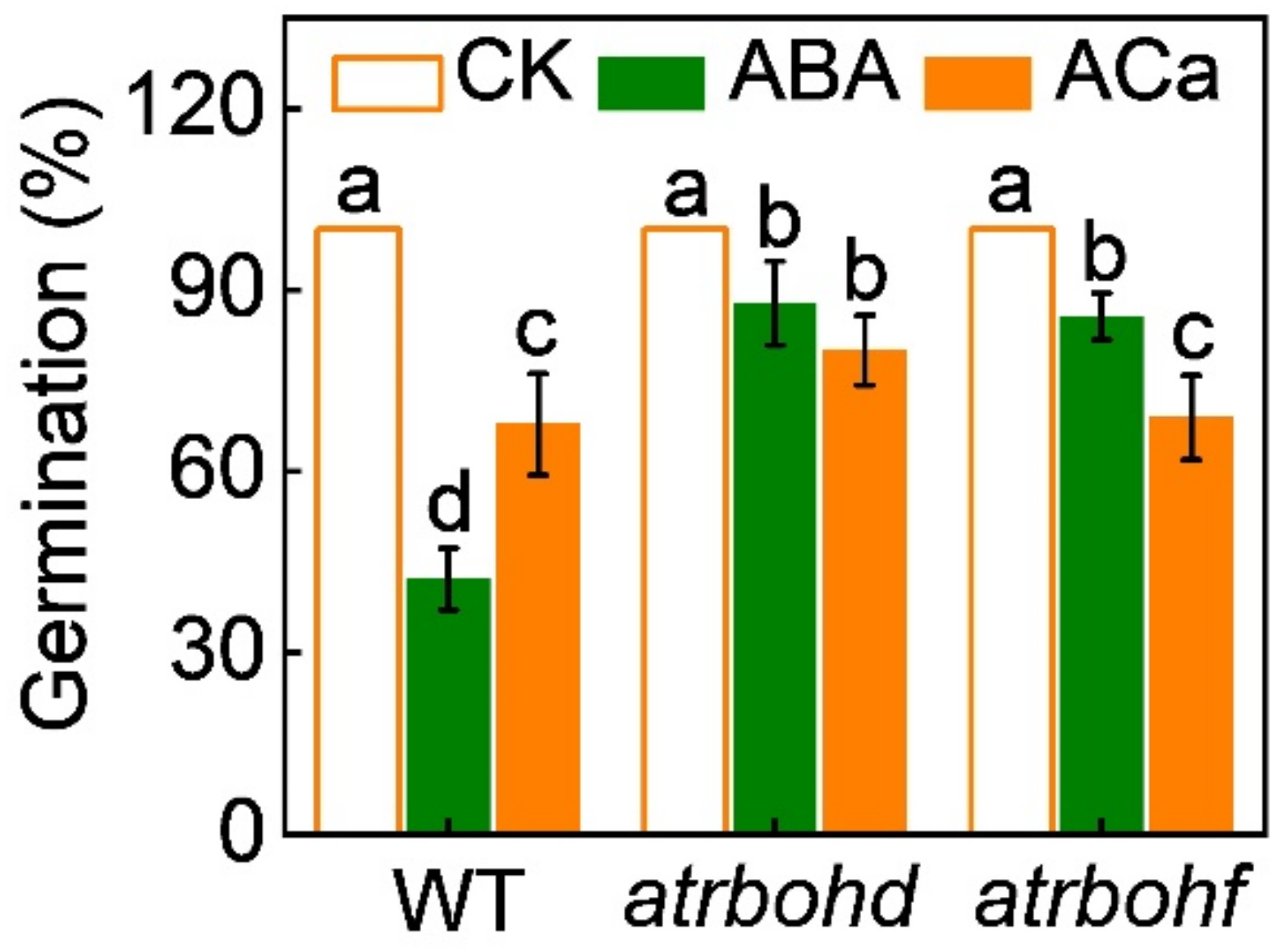 Antioxidants 11 01594 g006
