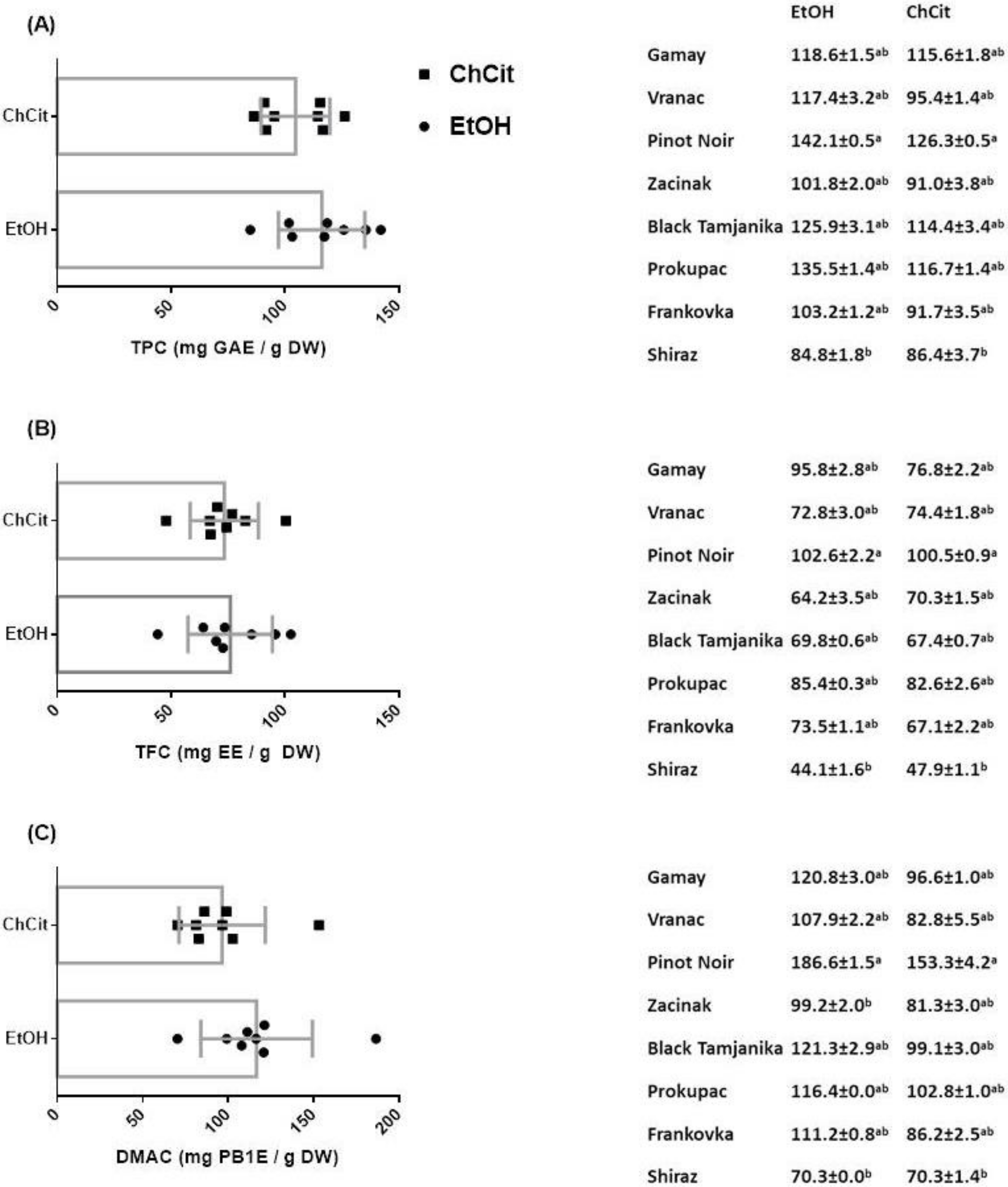 Antioxidants 11 01595 g001