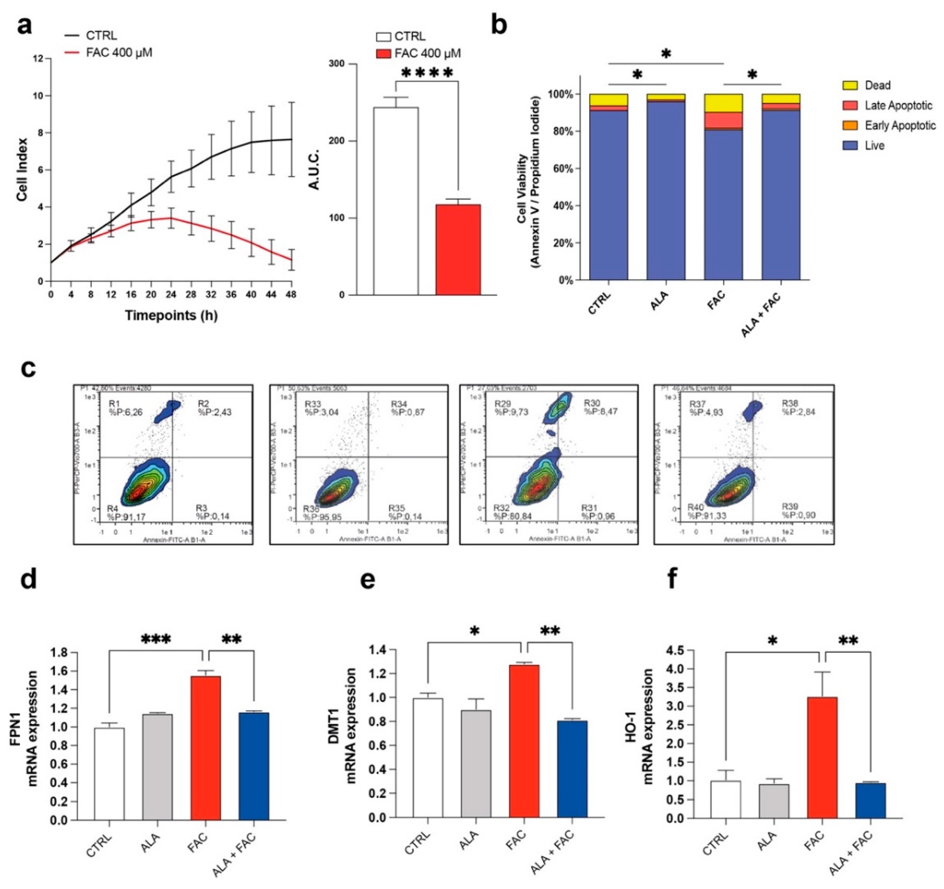 Antioxidants 11 01596 g001